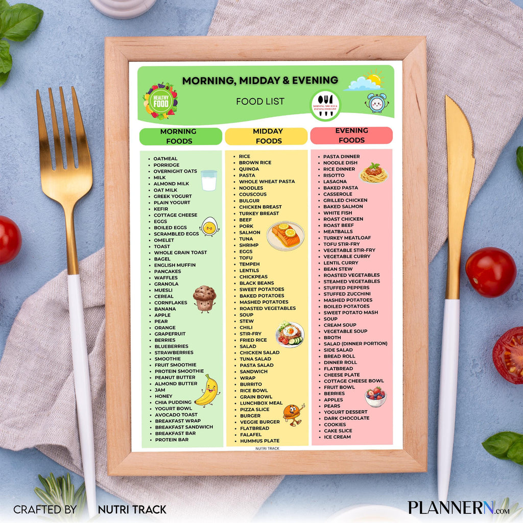 Daily Meal Plan — Morning Midday Evening Food List Printable, Daily Meal Planning Chart, Breakfast Lunch Di... | Nutri Track printable