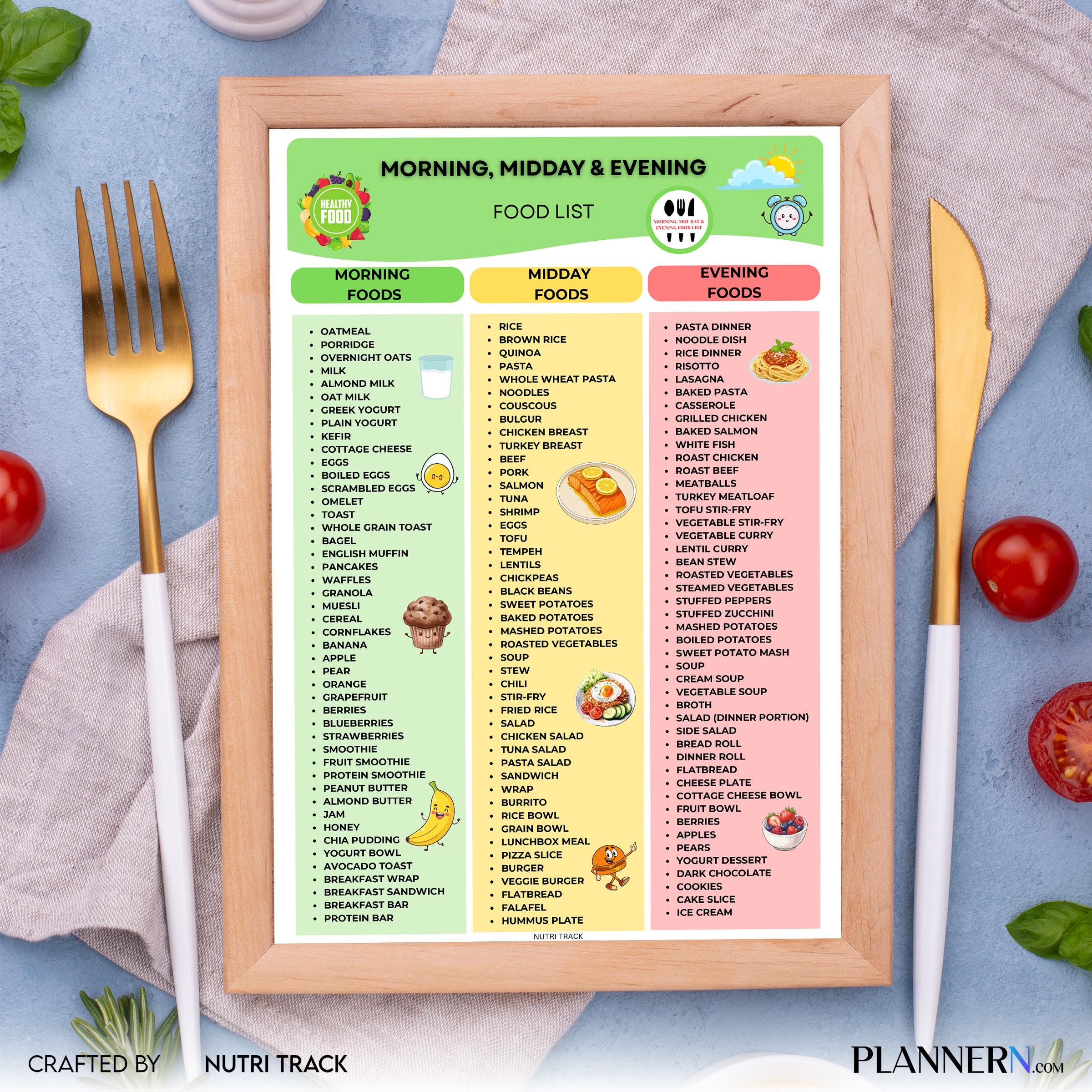 Daily Meal Plan — Morning Midday Evening Food List Printable, Daily Meal Planning Chart, Breakfast Lunch Di... | Nutri Track printable