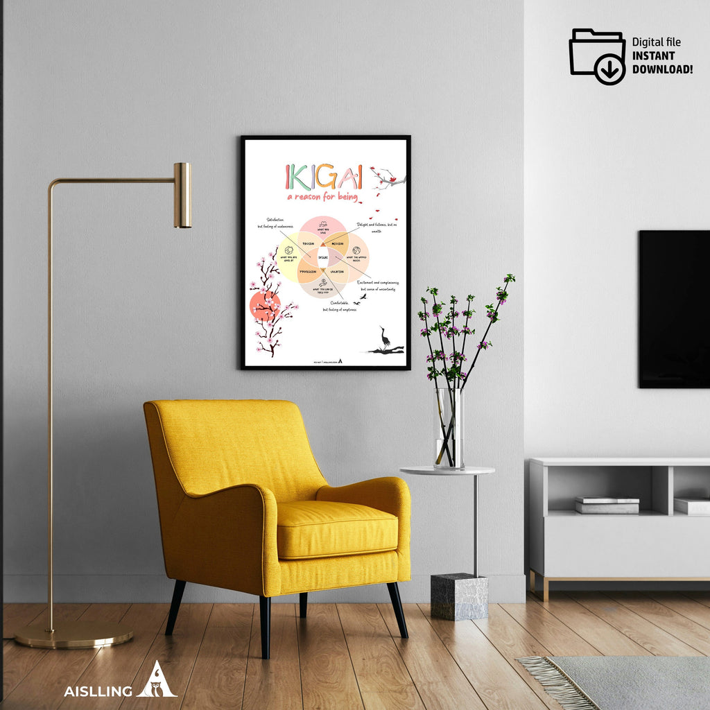 Find Your Ikigai with this Psychologist Poster, A Reason for Being, Digital Download, Instantly Printable - Perfect for Home or Office Decor