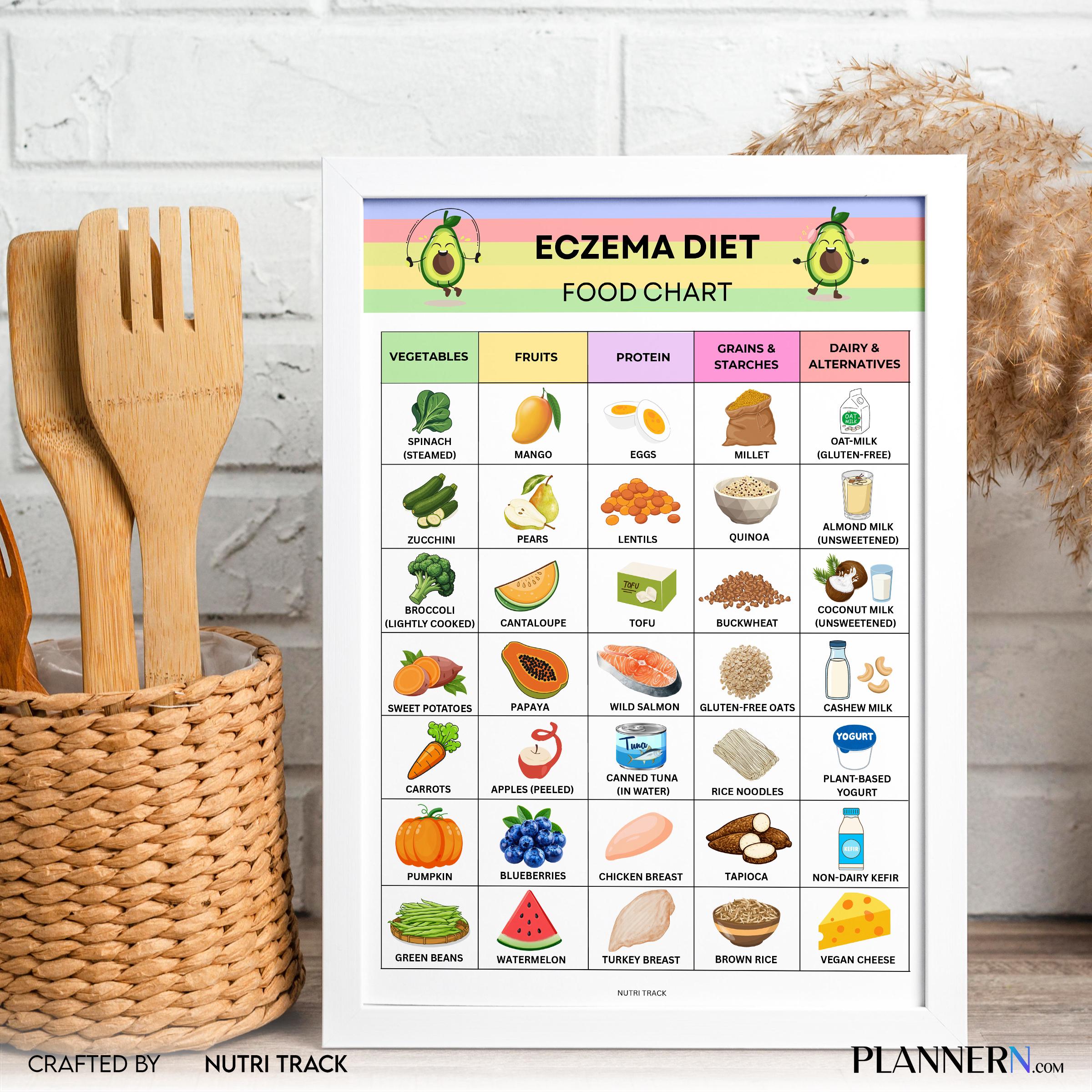 Anti Inflammatory — Eczema Food List Printable, Eczema Friendly Food Chart, Skin Health Diet Food, Anti Inf... | Nutri Track printable