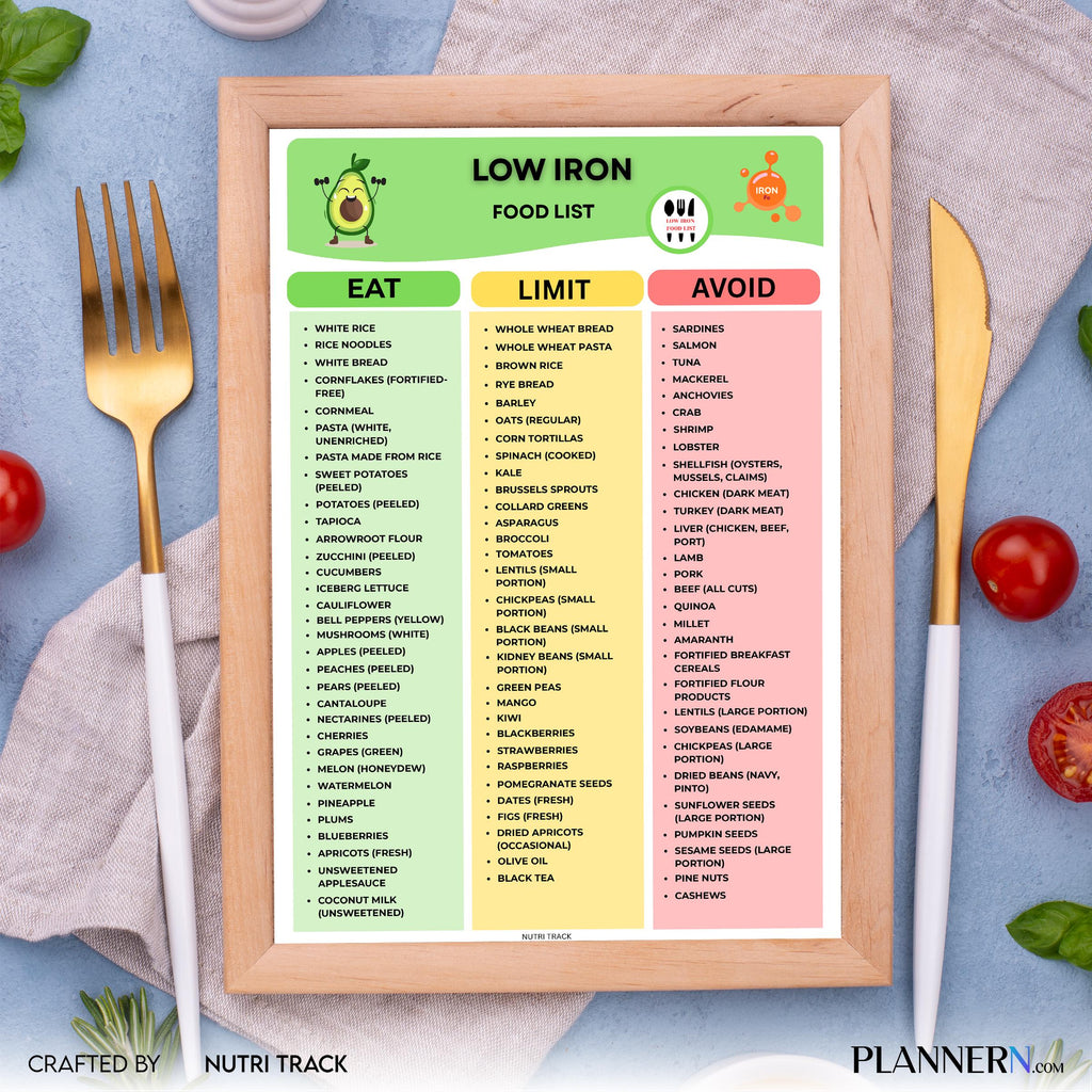 Diet Food List — Low Iron Food List Printable, Easy Low Iron Meal Planning, Low Iron Grocery List, Low Iron... | Nutri Track printable