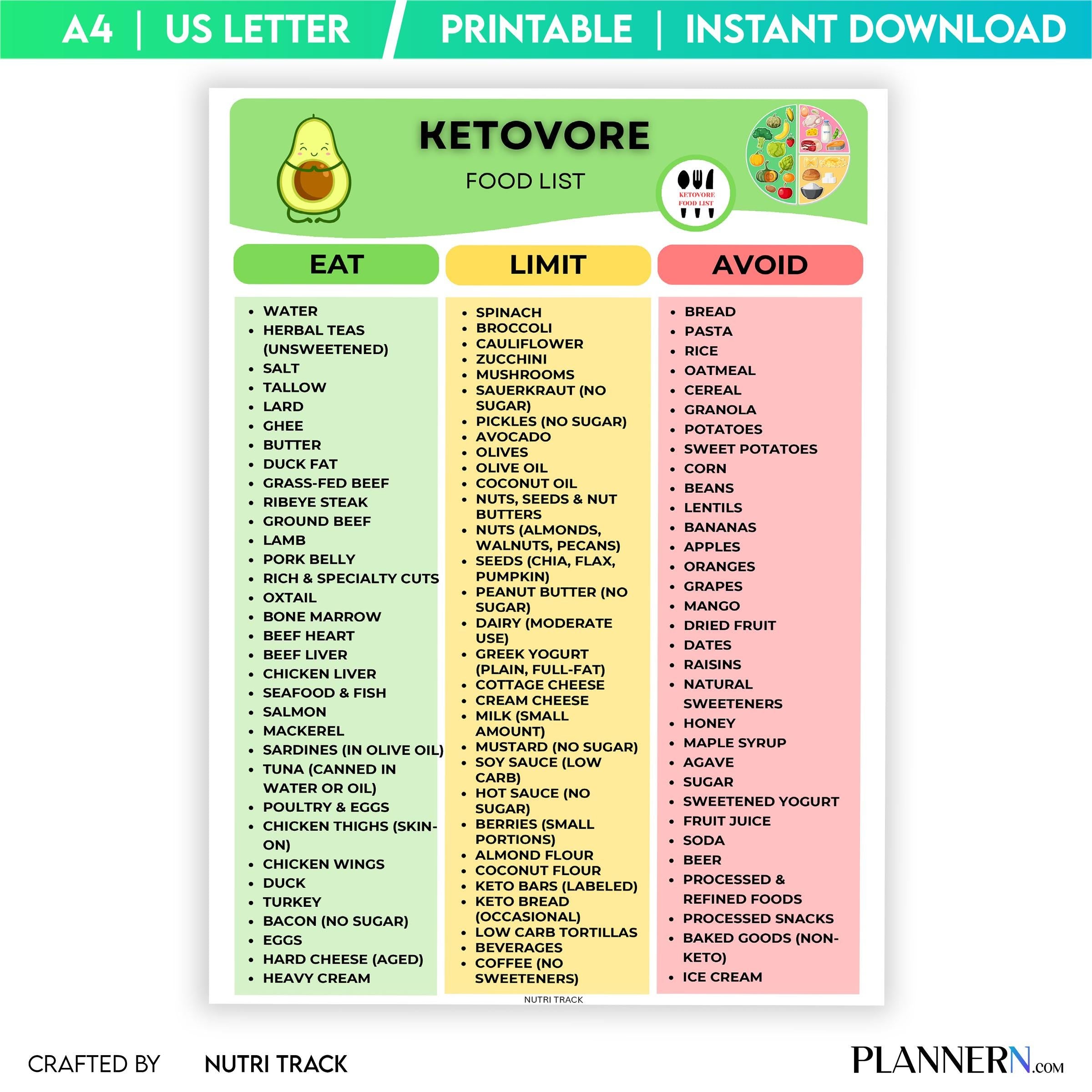 Food List Pdf — Ketovore Food List Printable, Ketovore Diet Food Chart, High Protein Low Carb Nutrition PDF... | Nutri Track printable