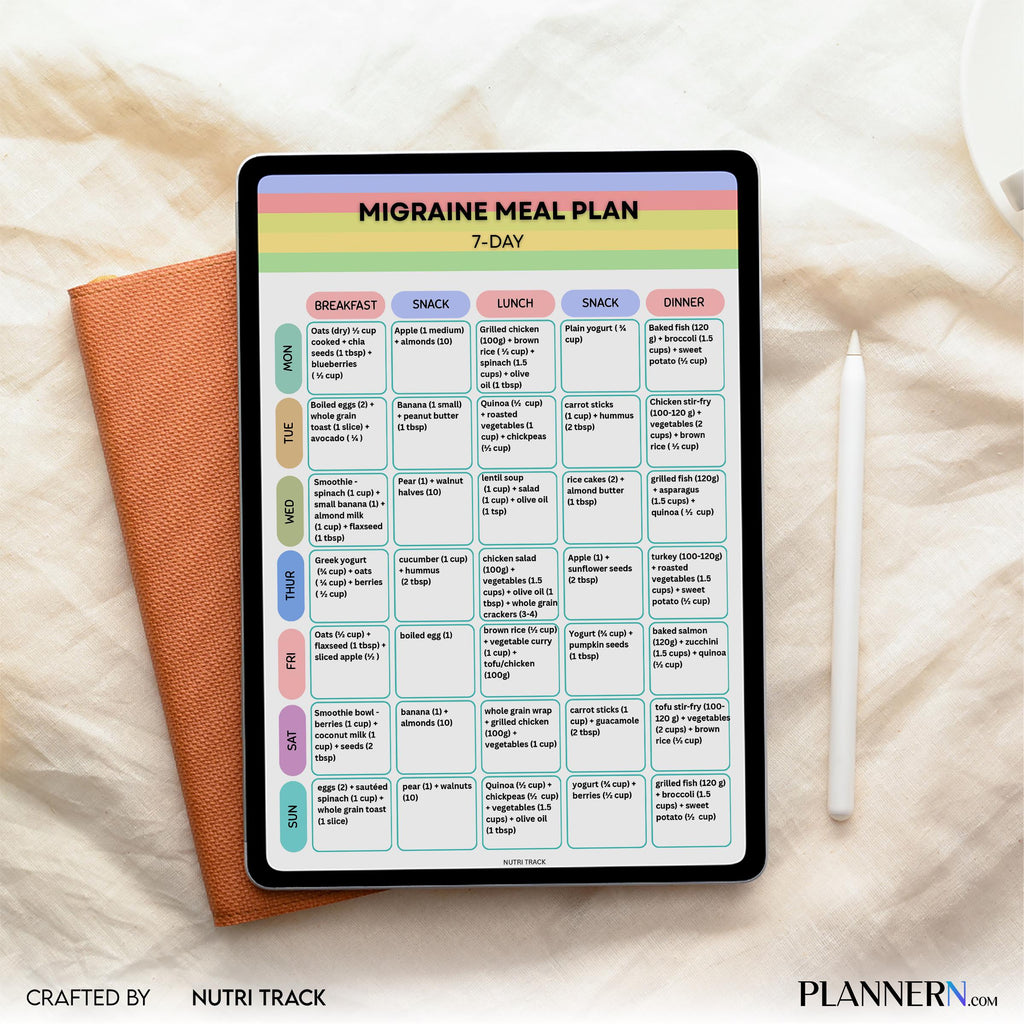 Migraine 7 Day Meal Plan Printable, Headache Friendly Diet Plan, Migraine Food Guide, Migraine Grocery List... | Nutri Track printable