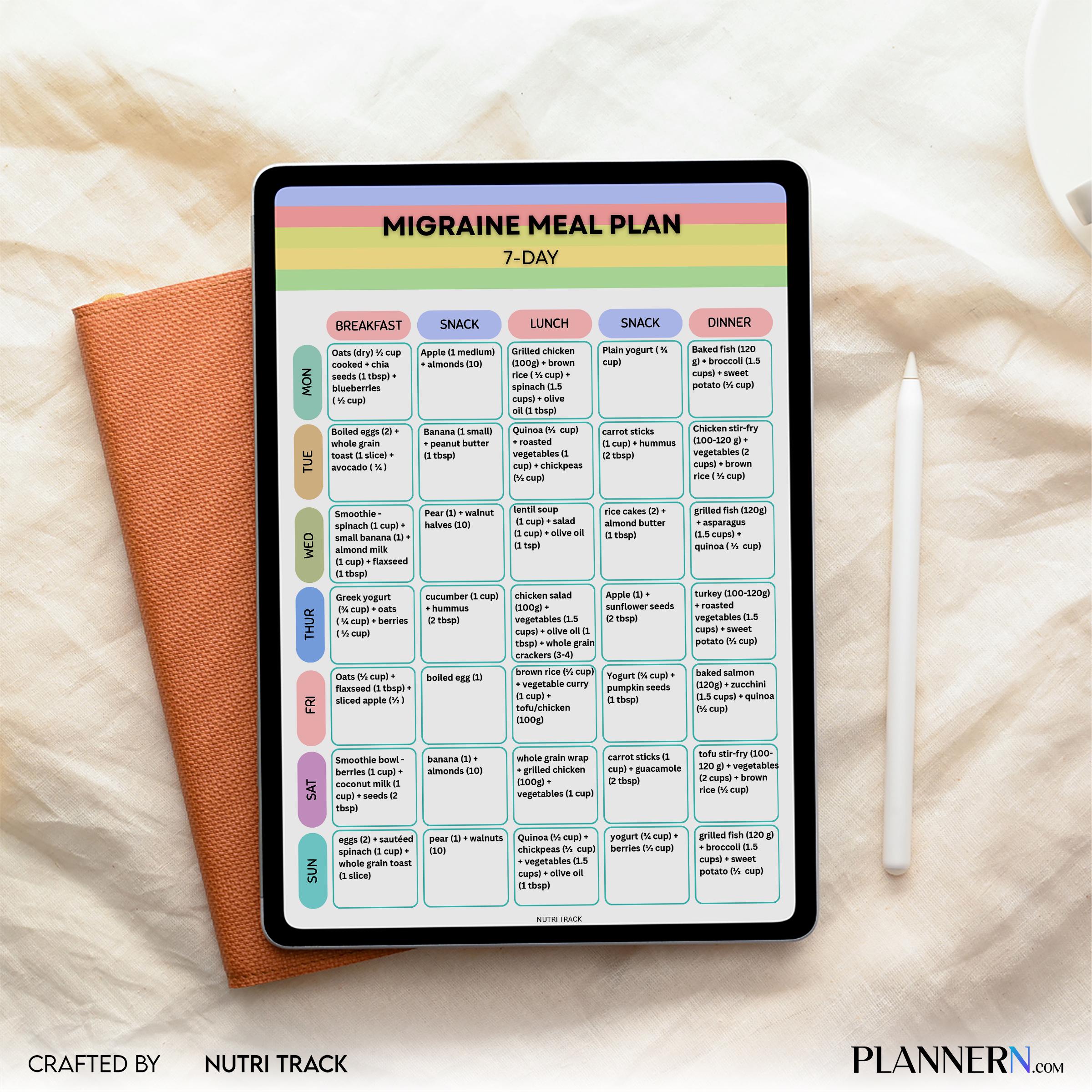 Migraine 7 Day Meal Plan Printable, Headache Friendly Diet Plan, Migraine Food Guide, Migraine Grocery List... | Nutri Track printable