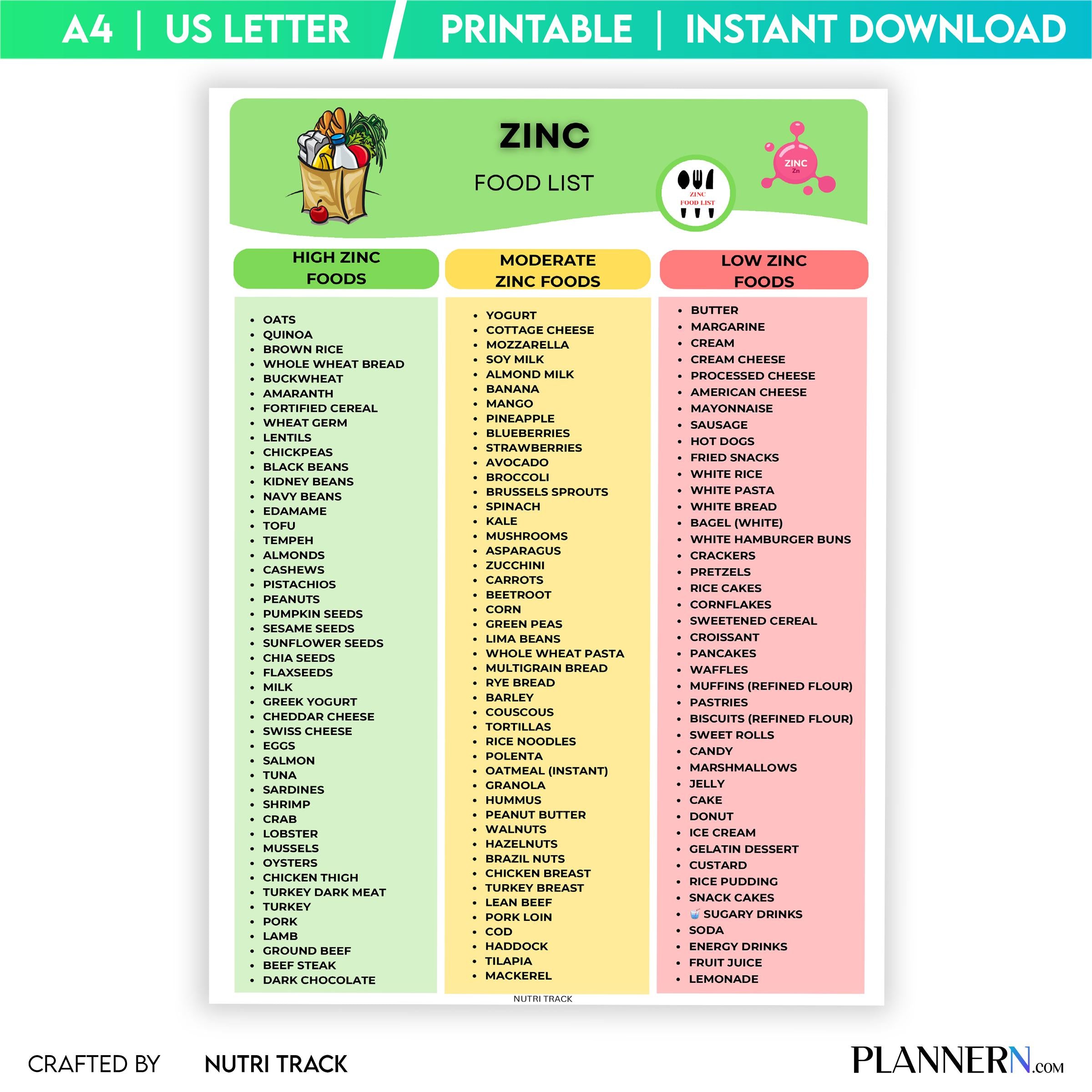 Diet Printable — Zinc Rich Food List Printable, High Zinc Food Chart, Zinc Food Sources, Nutrition & Wellne... | Nutri Track printable