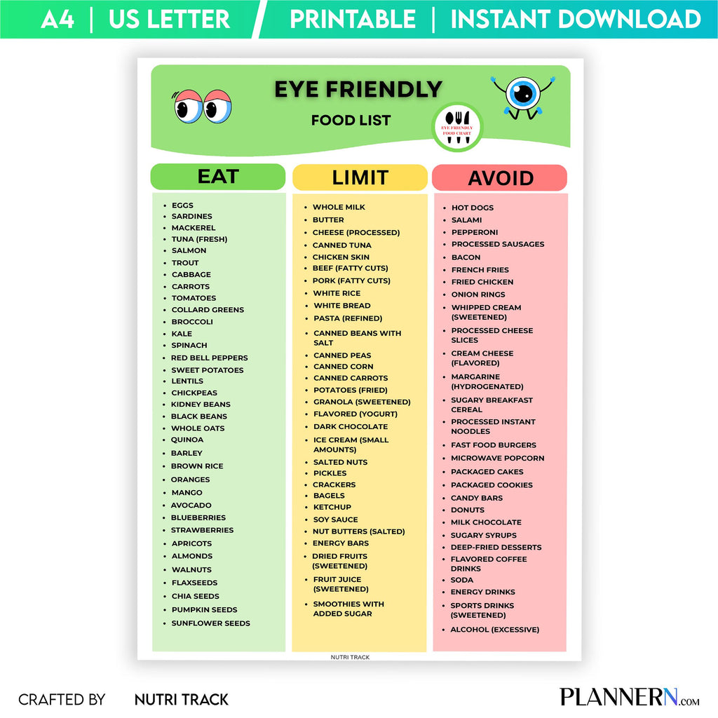 Antioxidant Foods — Eye Healthy Foods List Printable, Eye Friendly Eye Chart, Eye Health Grocery List, Best... | Nutri Track printable