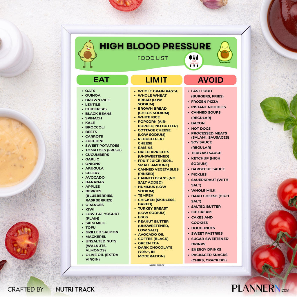 High Blood Pressure Diet Food List, Hypertension Food Chart PDF, Blood Pressure Food, Heart Friendly Meal P... | Nutri Track printable