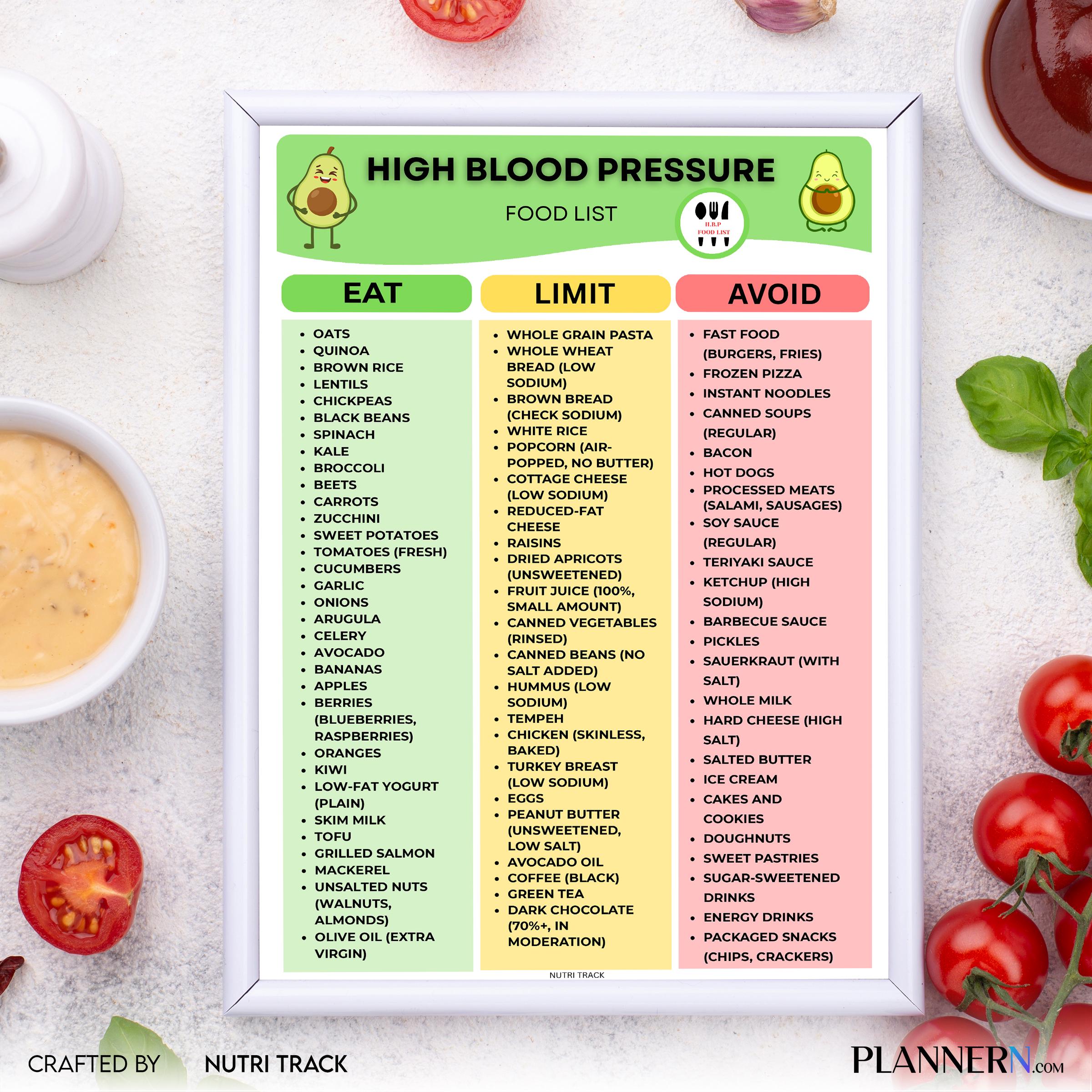 High Blood Pressure Diet Food List, Hypertension Food Chart PDF, Blood Pressure Food, Heart Friendly Meal P... | Nutri Track printable