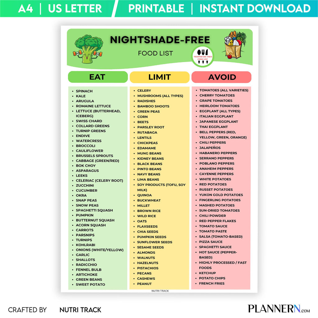 Anti Inflammatory — Nightshade, Free Food List Printable, Anti, Inflammatory Nightshade, Free List, Low His... | Nutri Track printable