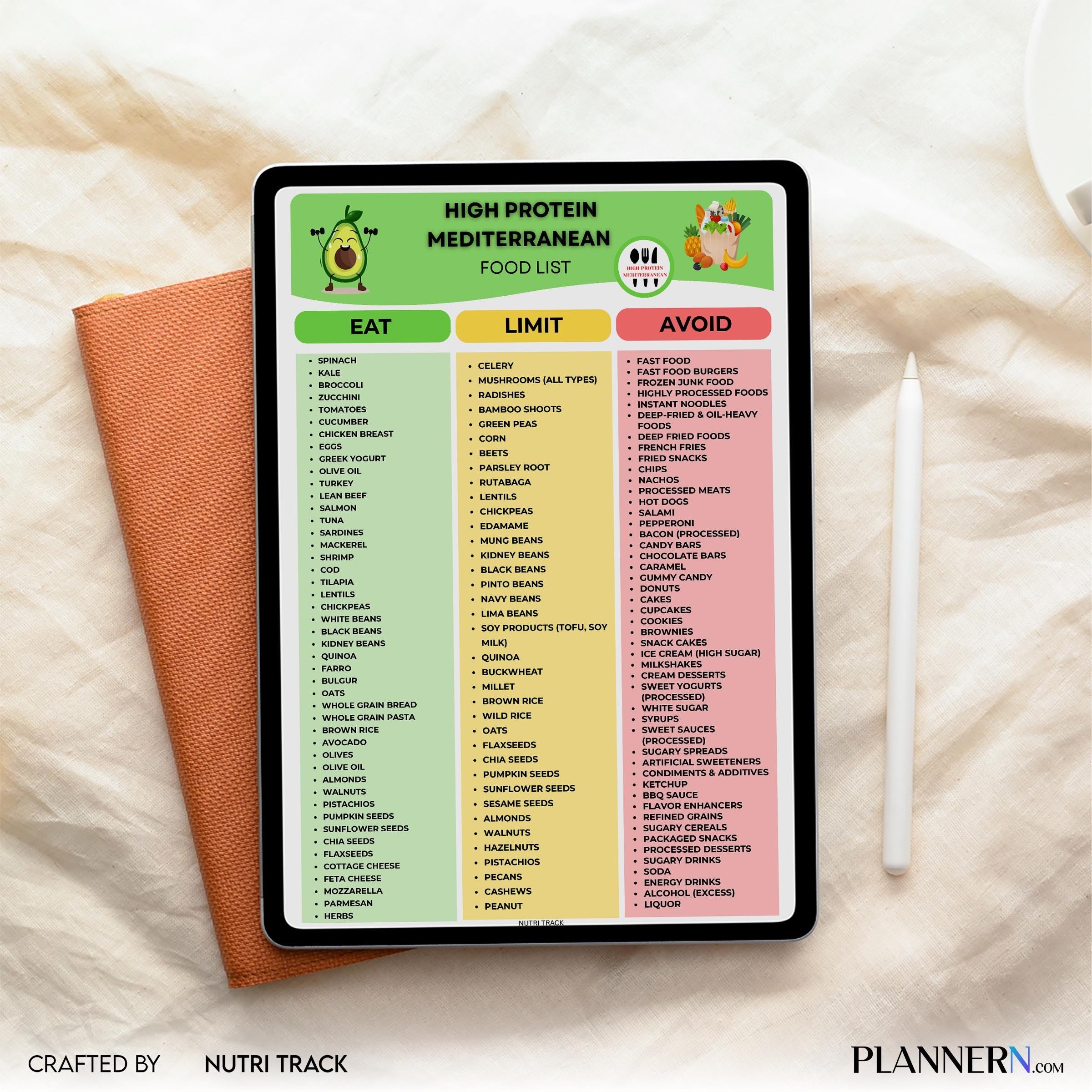 Food List Pdf — High Protein Mediterranean Food List PRINTABLE, Mediterranean Diet Food Chart, Healthy Prot... | Nutri Track printable