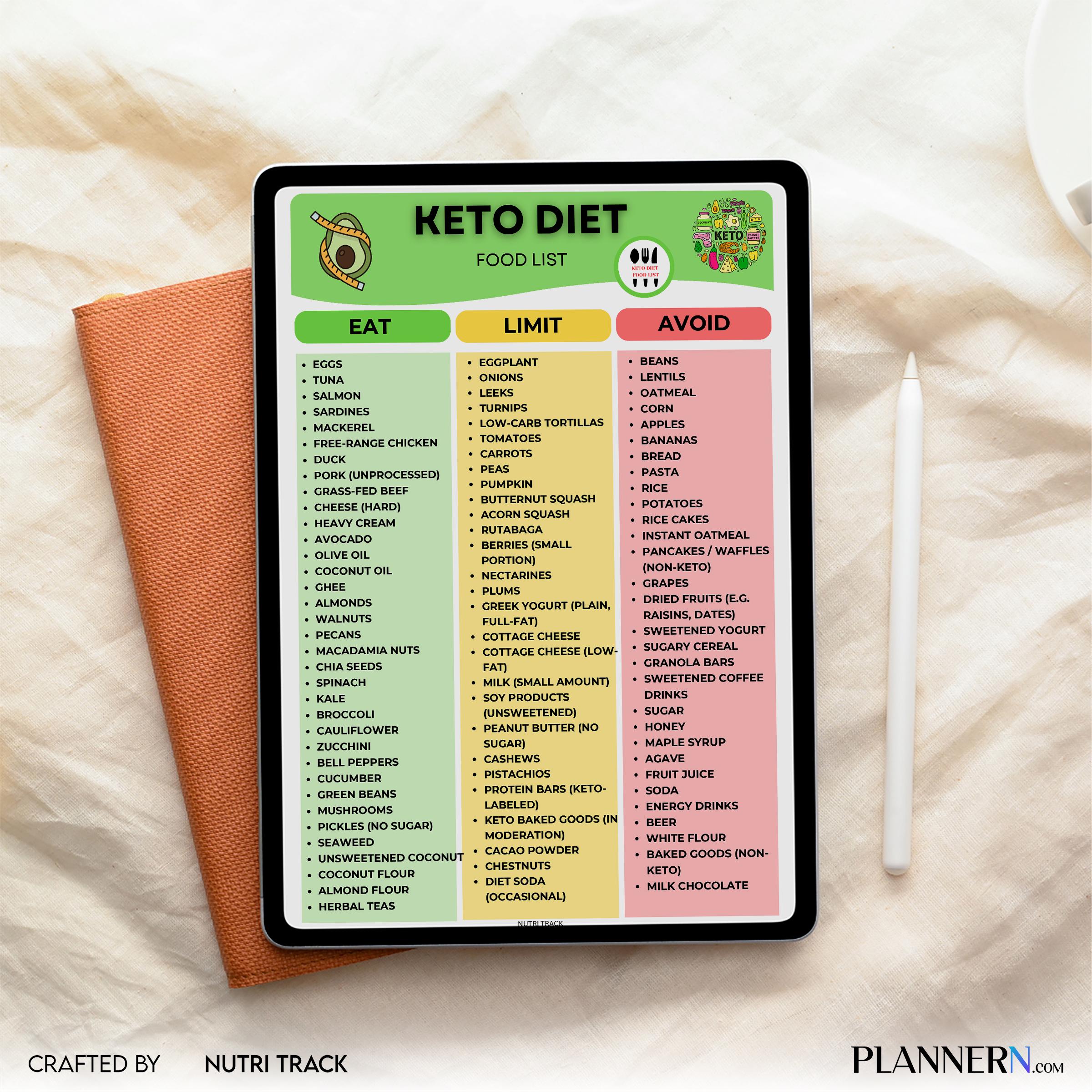 Digital Download — Keto Diet Food List Printable, Ketogenic Food Chart, Low Carb Foods, Keto Grocery List P... | Nutri Track printable