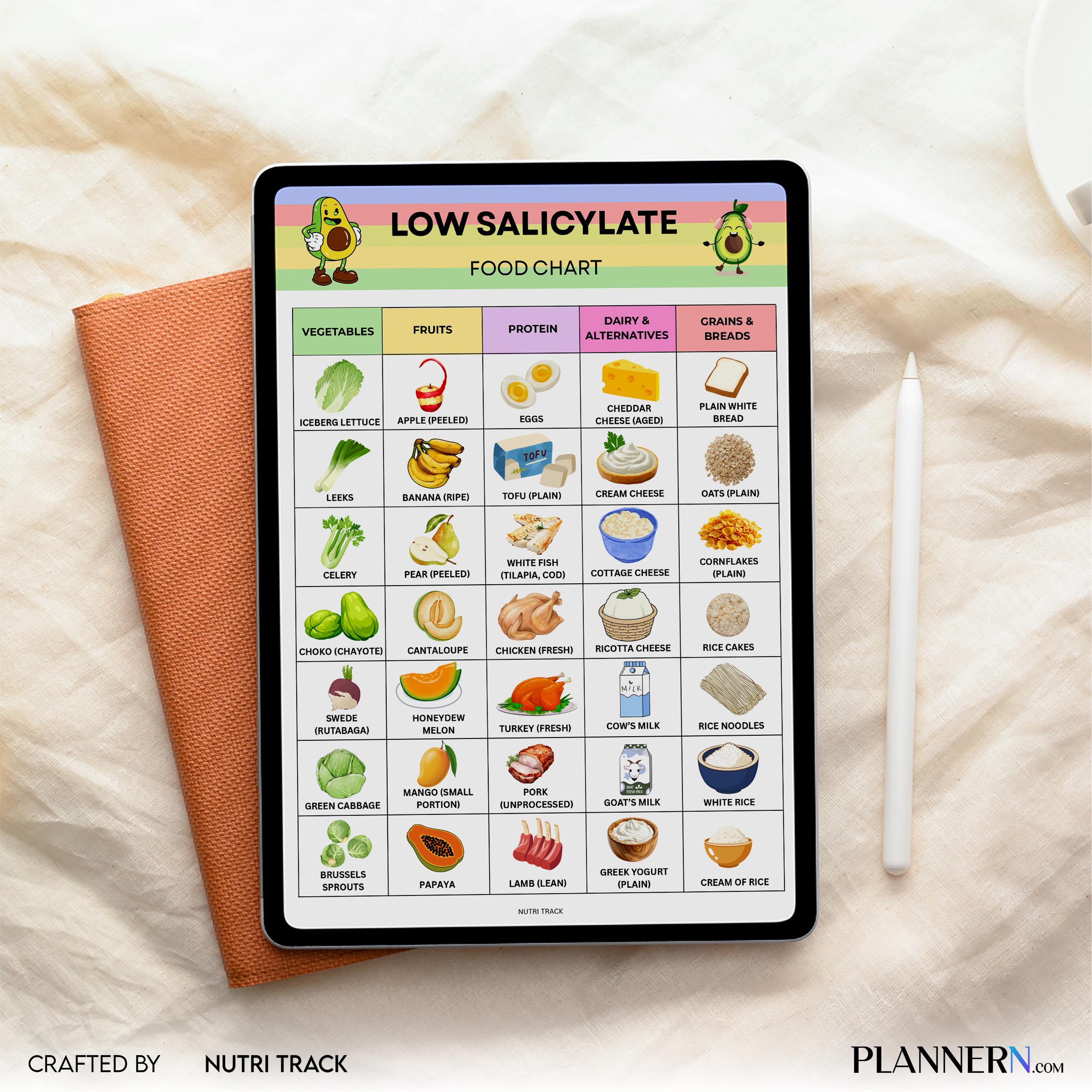 Diet Chart — Low Salicylate Food Chart Printable, Salicylate Food List, Food Sensitivity Diet Guide, Low Sa... | Nutri Track printable