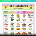 Diet Printable — High Magnesium Food List Printable, Magnesium Rich Foods Chart, High Magnesium Grocery Lis... | Nutri Track printable