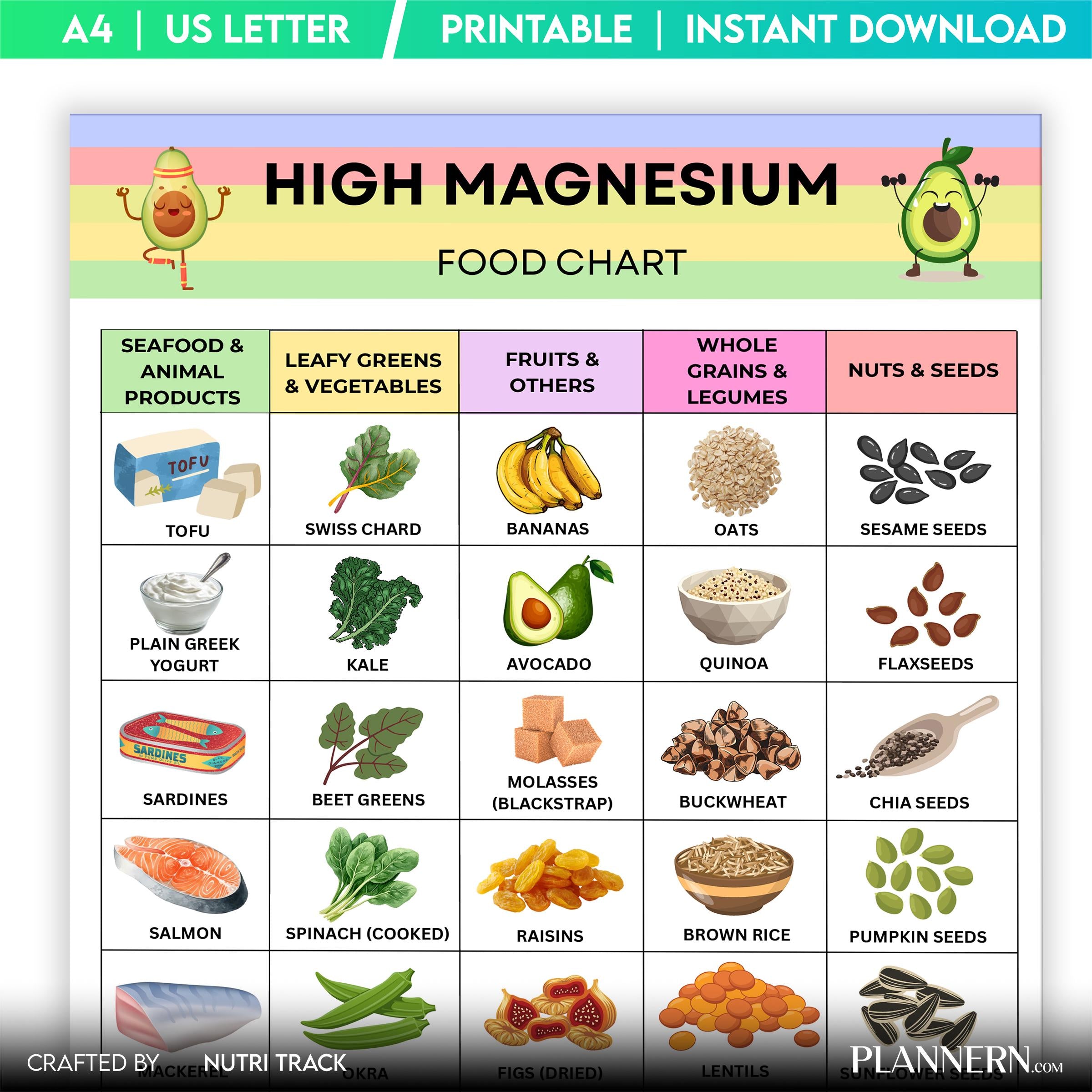 Diet Printable — High Magnesium Food List Printable, Magnesium Rich Foods Chart, High Magnesium Grocery Lis... | Nutri Track printable