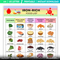 Grocery List Pdf — Iron Rich Food List Printable PDF, High Iron Foods Chart, Iron Rich Grocery List, Anemia... | Nutri Track printable