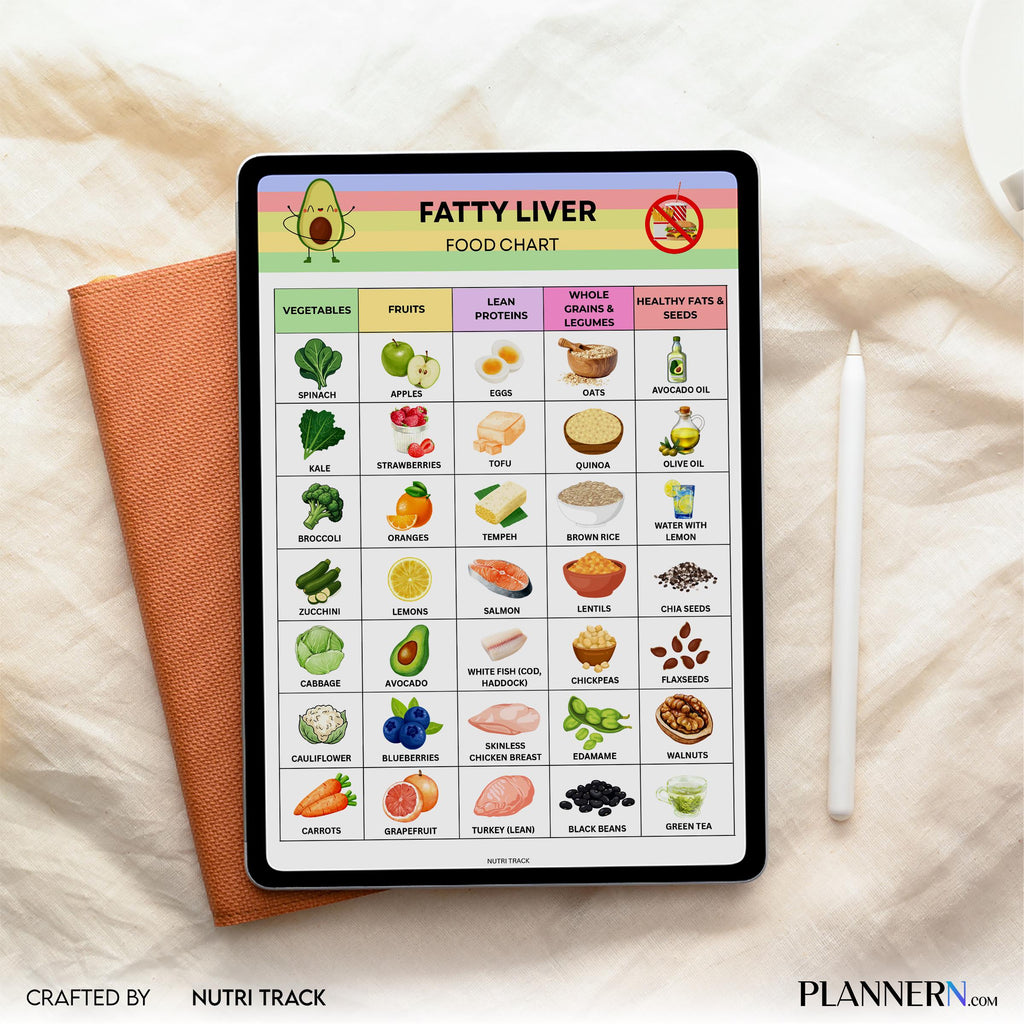 Fatty Liver Diet — Fatty Liver Food Chart Printable, Liver Friendly Foods to Eat & Avoid, Healthy Liver Die... | Nutri Track printable
