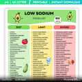 Diet Printable — Low Sodium Food List Printable, Low Salt Diet Food Chart, High Blood Pressure, Diabetes, S... | Nutri Track printable