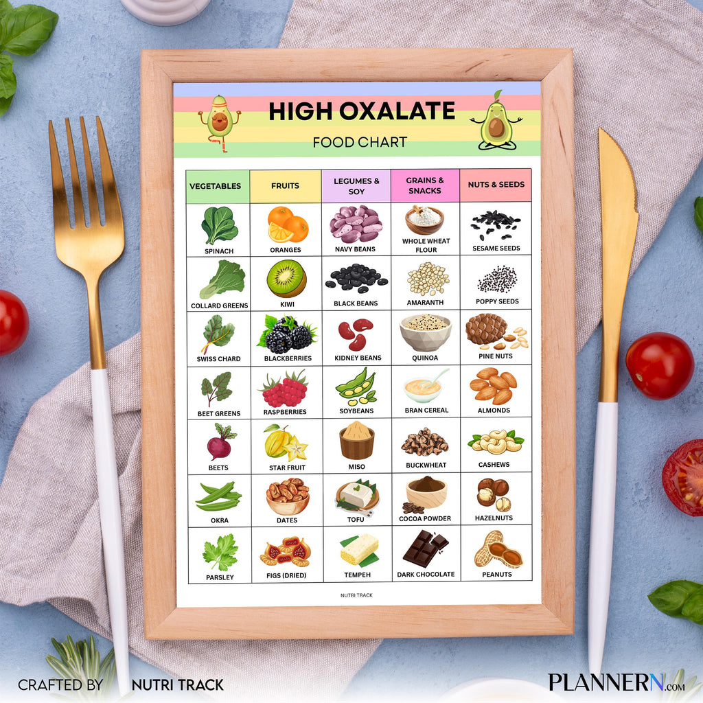 Diet Printable — High Oxalate Food List Printable, Oxalate Food Chart PDF, Kidney Stone Diet Food, High Oxa... | Nutri Track printable