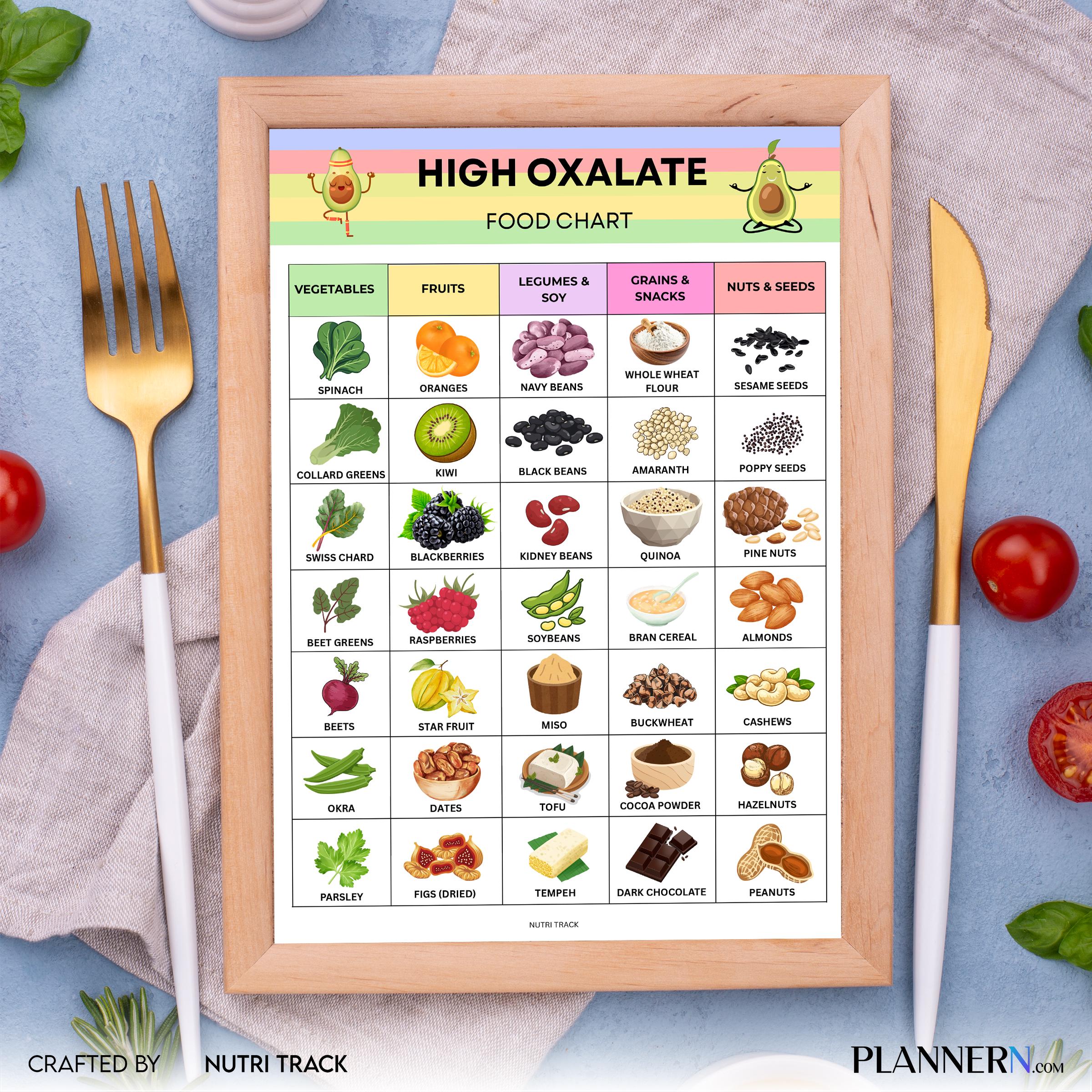 Diet Printable — High Oxalate Food List Printable, Oxalate Food Chart PDF, Kidney Stone Diet Food, High Oxa... | Nutri Track printable