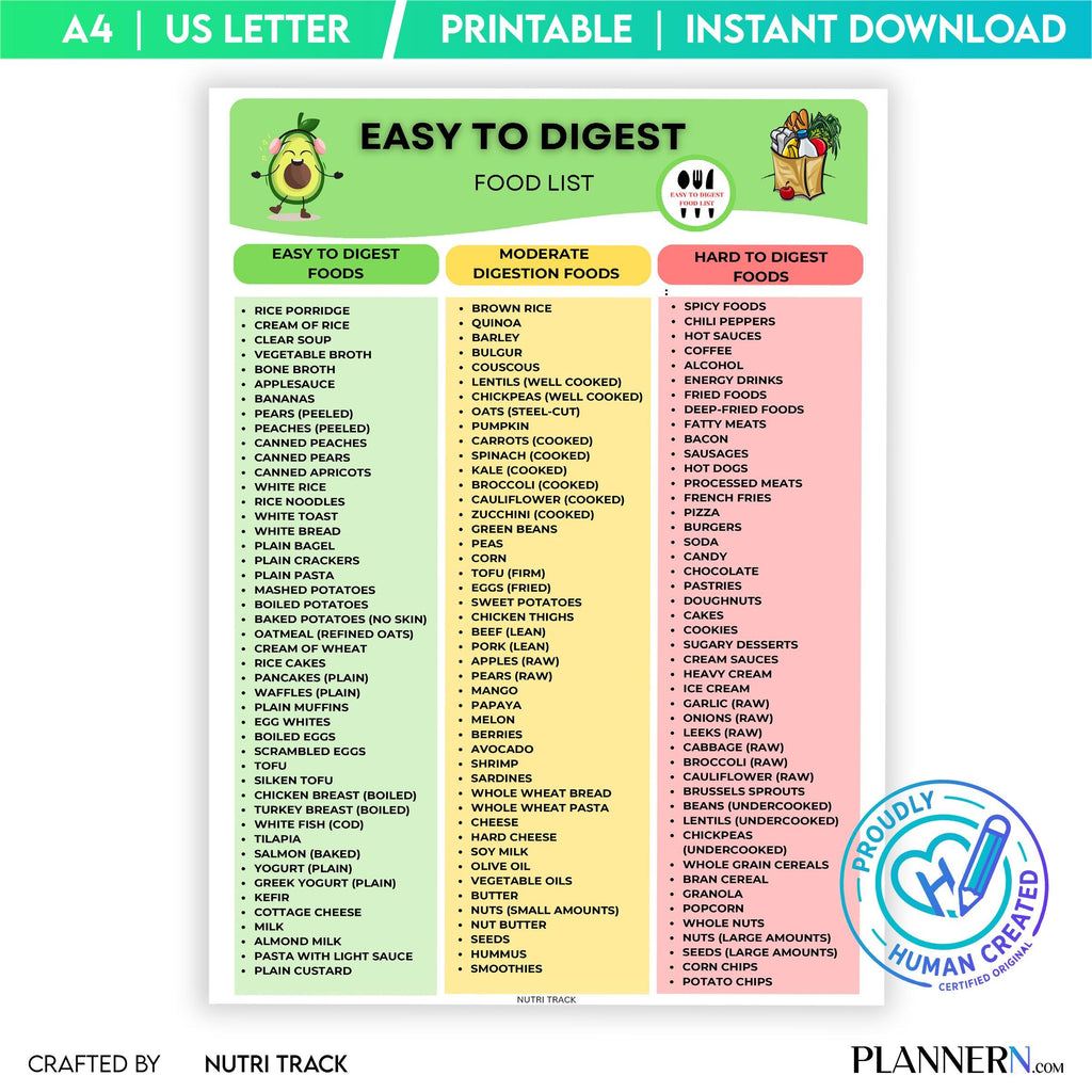 Digestive Chart — Easy to Digest List Printable, Digestive Friendly Foods Chart, Gut Health Food, Gut, Frie... | Nutri Track printable