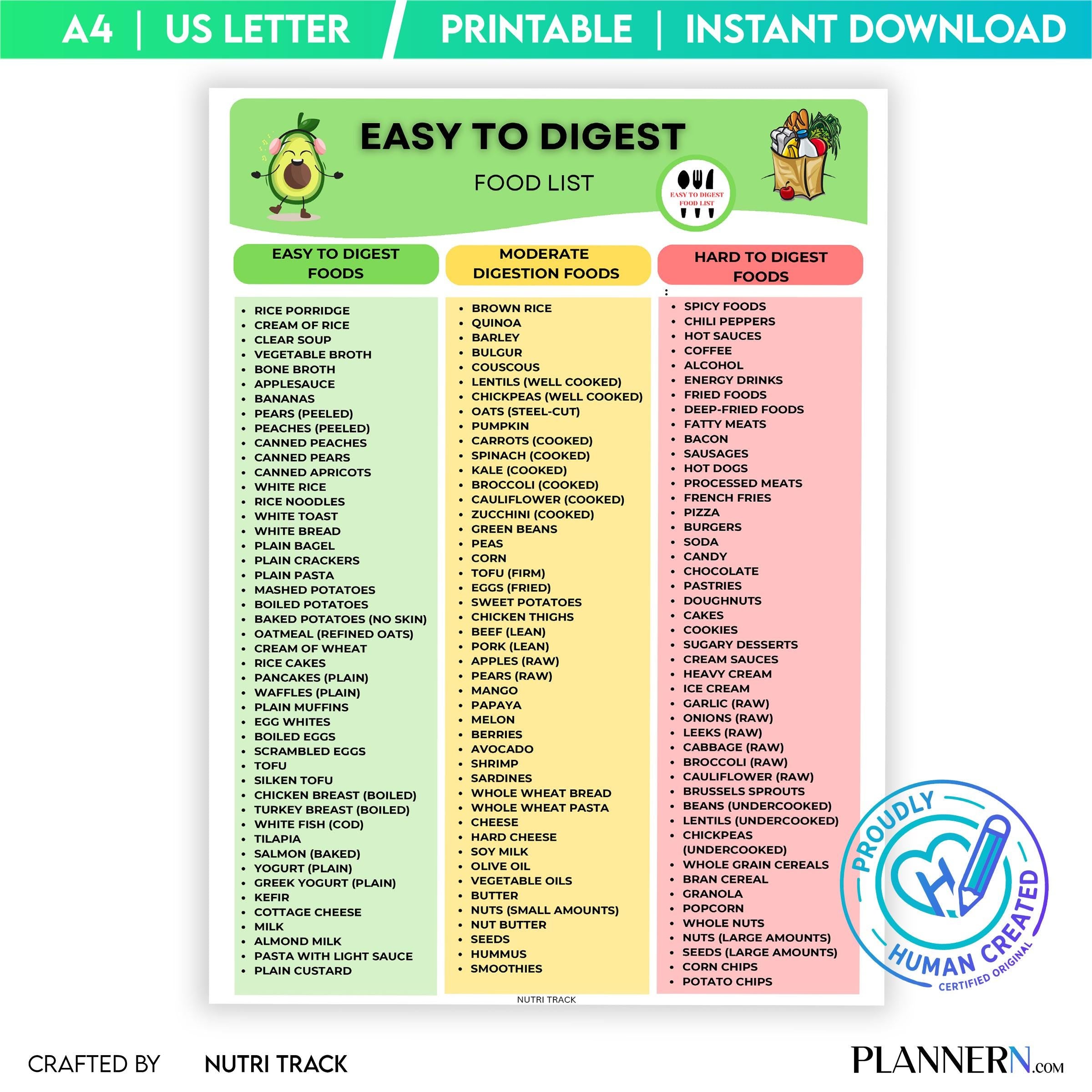 Digestive Chart — Easy to Digest List Printable, Digestive Friendly Foods Chart, Gut Health Food, Gut, Frie... | Nutri Track printable