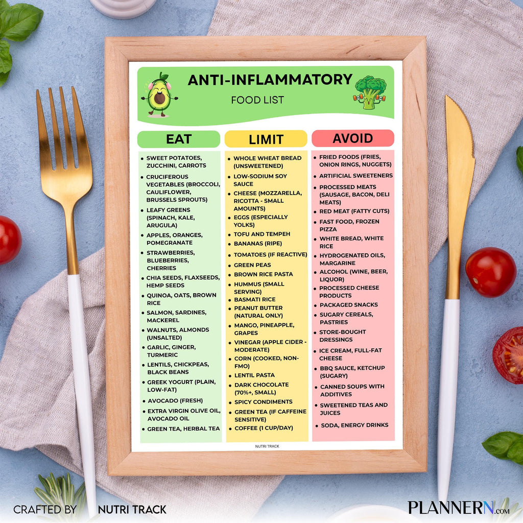 Anti Infl Foods — Anti, Inflammatory Food list Printable, Inflammatory Diet Food Chart, Gut Friendly Foods,... | Nutri Track printable