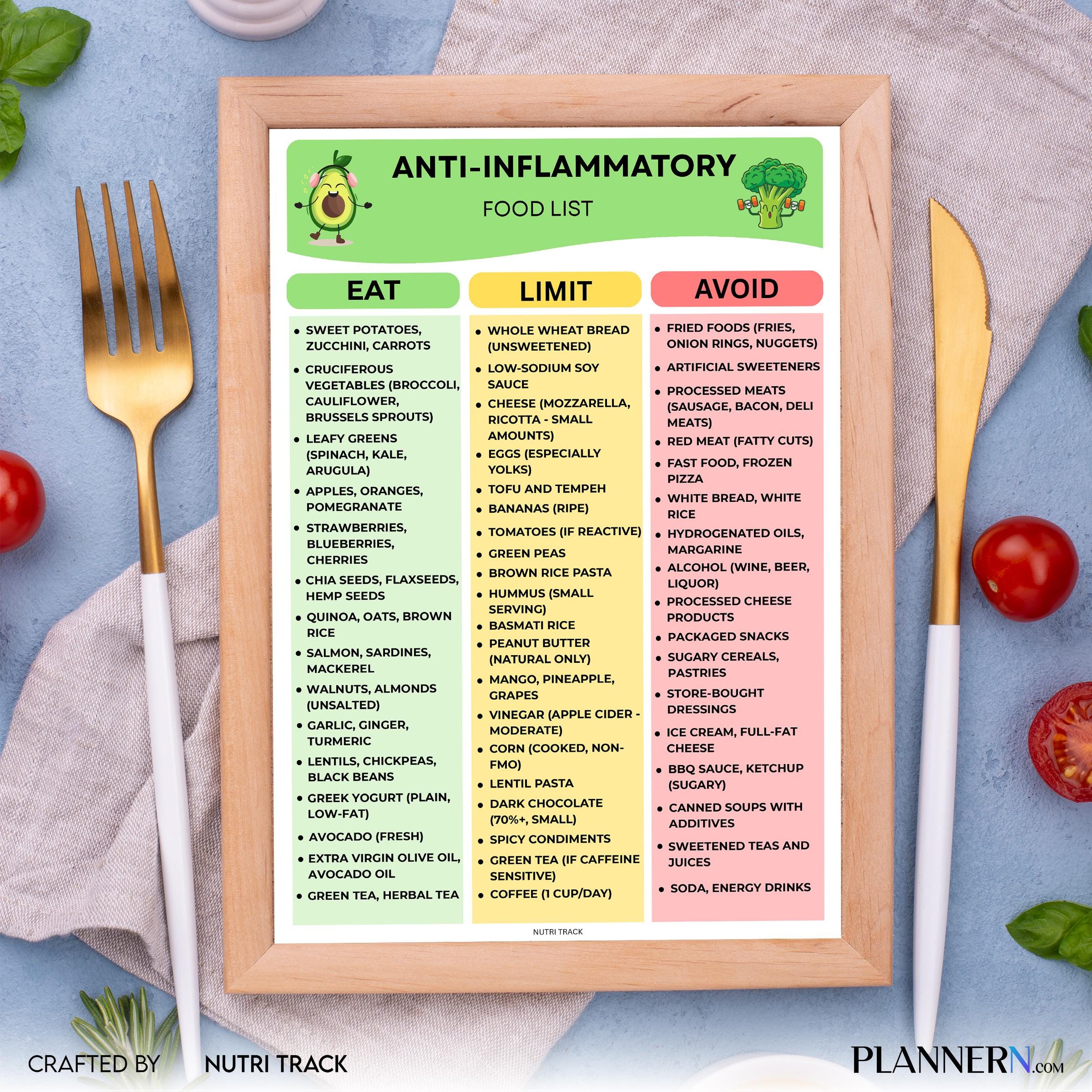 Anti Infl Foods — Anti, Inflammatory Food list Printable, Inflammatory Diet Food Chart, Gut Friendly Foods,... | Nutri Track printable