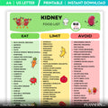 Food Chart — Kidney Friendly Food List Printable, Kidney Health Food Guide, Renal Diet Food Chart, Nutritio... | Nutri Track printable