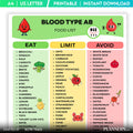 Ab Diet Chart — Blood Type AB food List Printable, Blood Type AB Diet Chart, Foods to Eat & Avoid, Blood ty... | Nutri Track printable