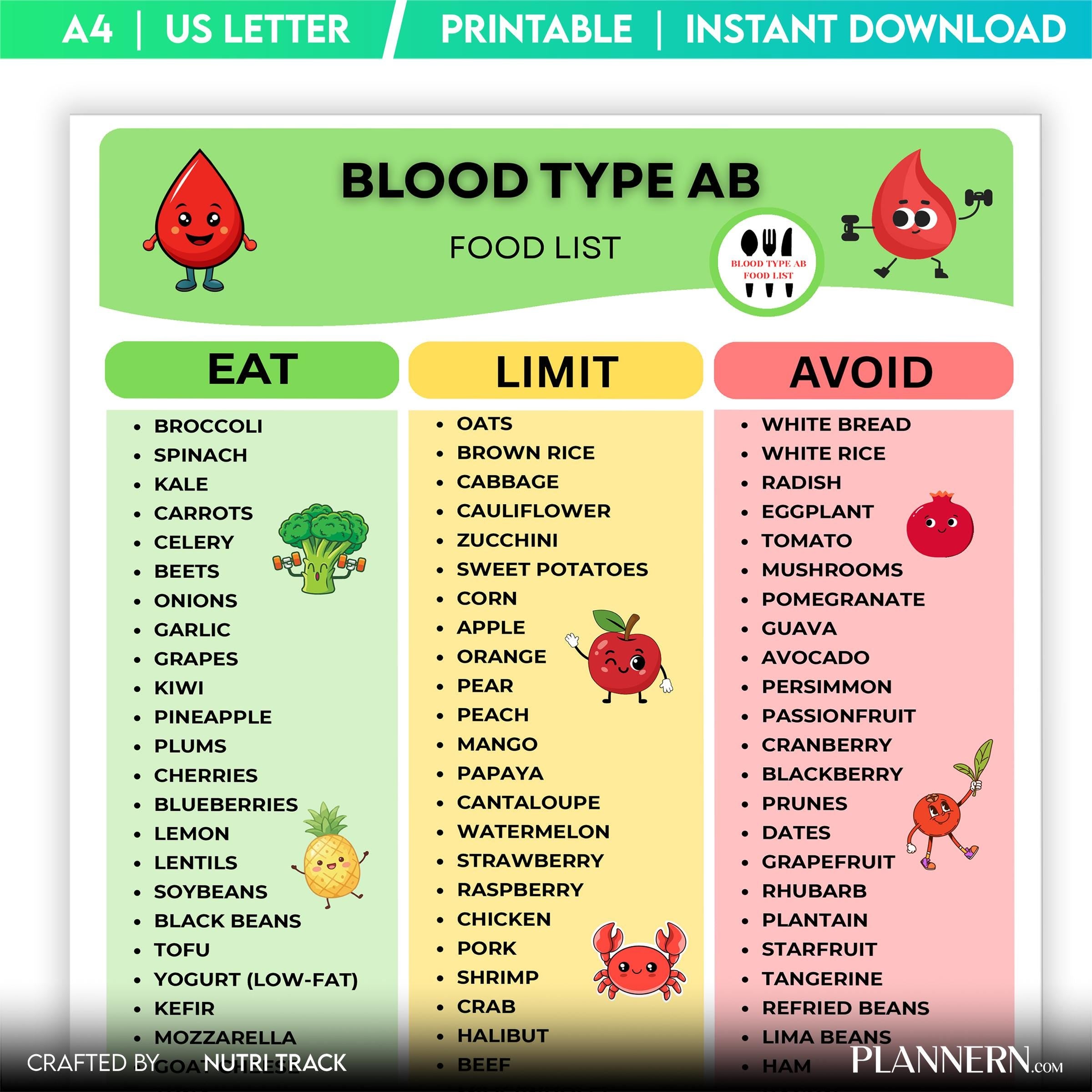 Ab Diet Chart — Blood Type AB food List Printable, Blood Type AB Diet Chart, Foods to Eat & Avoid, Blood ty... | Nutri Track printable