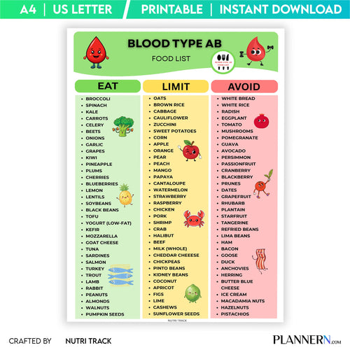 Ab Diet Chart — Blood Type AB food List Printable, Blood Type AB Diet Chart, Foods to Eat & Avoid, Blood ty... | Nutri Track printable