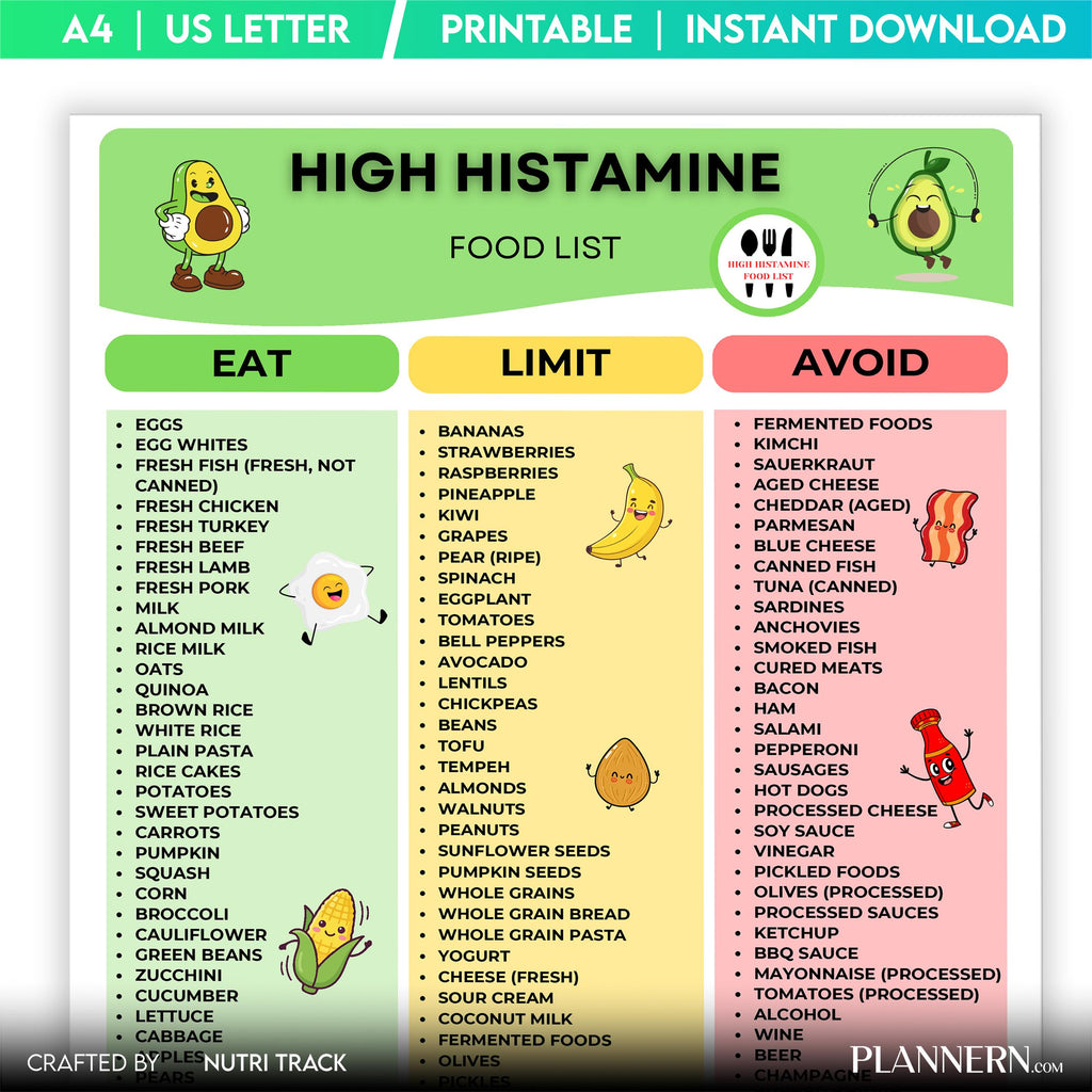 Diet Food Guide — High Histamine Food List Printable, Histamine Rich Foods Chart, Foots to Eat & Avoid, Hig... | Nutri Track printable