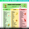 Diet Food Guide — High Histamine Food List Printable, Histamine Rich Foods Chart, Foots to Eat & Avoid, Hig... | Nutri Track printable