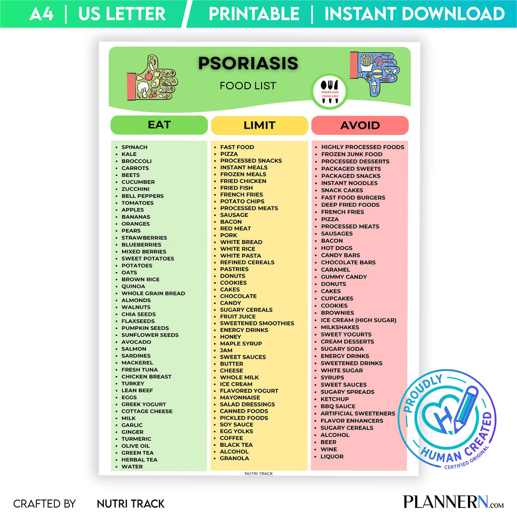 Anti Inflammatory — Psoriasis Food List Printable, Anti Inflammatory Food Guide, Skin Health Diet Chart, We... | Nutri Track printable