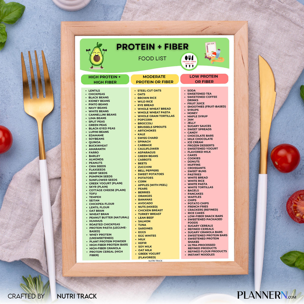 Diet Food List — Protein & Fibre Food List Printable, High Protein High Fibre Foods Chart, Healthy Eating G... | Nutri Track printable