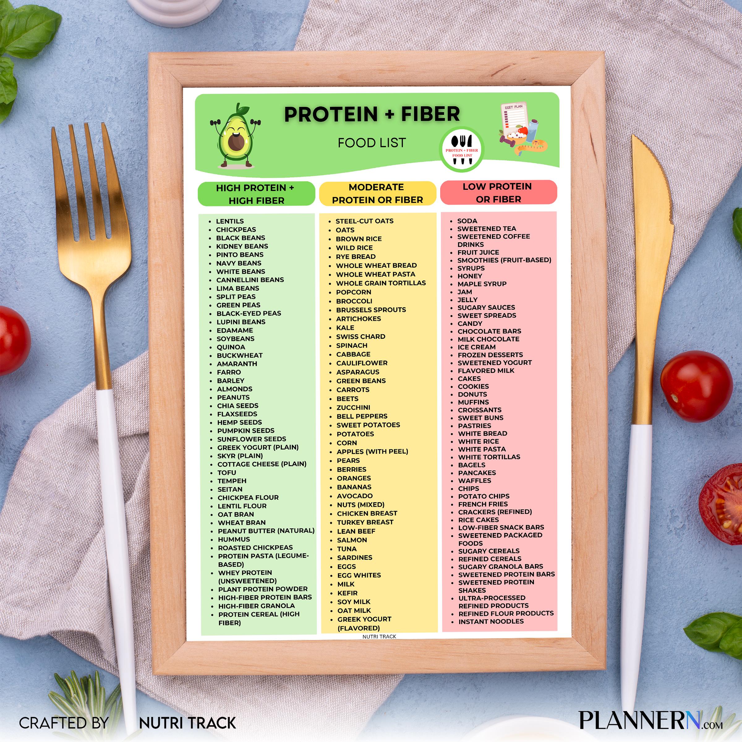 Diet Food List — Protein & Fibre Food List Printable, High Protein High Fibre Foods Chart, Healthy Eating G... | Nutri Track printable