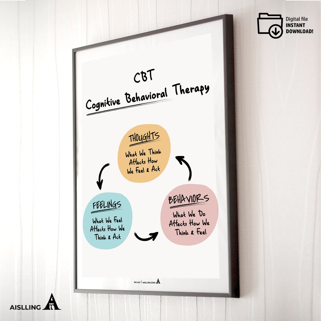 Adhd Worksheets — CBT Therapy Print: Mental Health Poster, Counselor Office Decor (Digital Download) | Mindfulness printable
