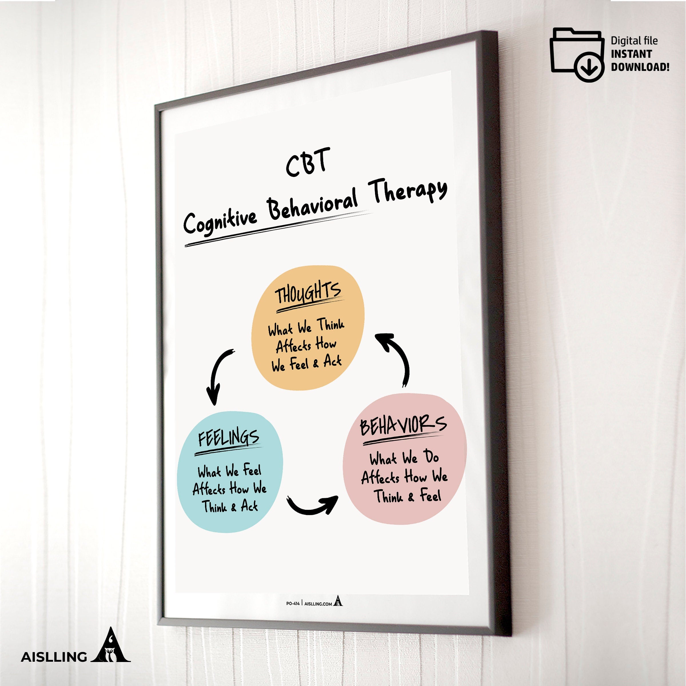 Adhd Worksheets — CBT Therapy Print: Mental Health Poster, Counselor Office Decor (Digital Download) | Mindfulness printable