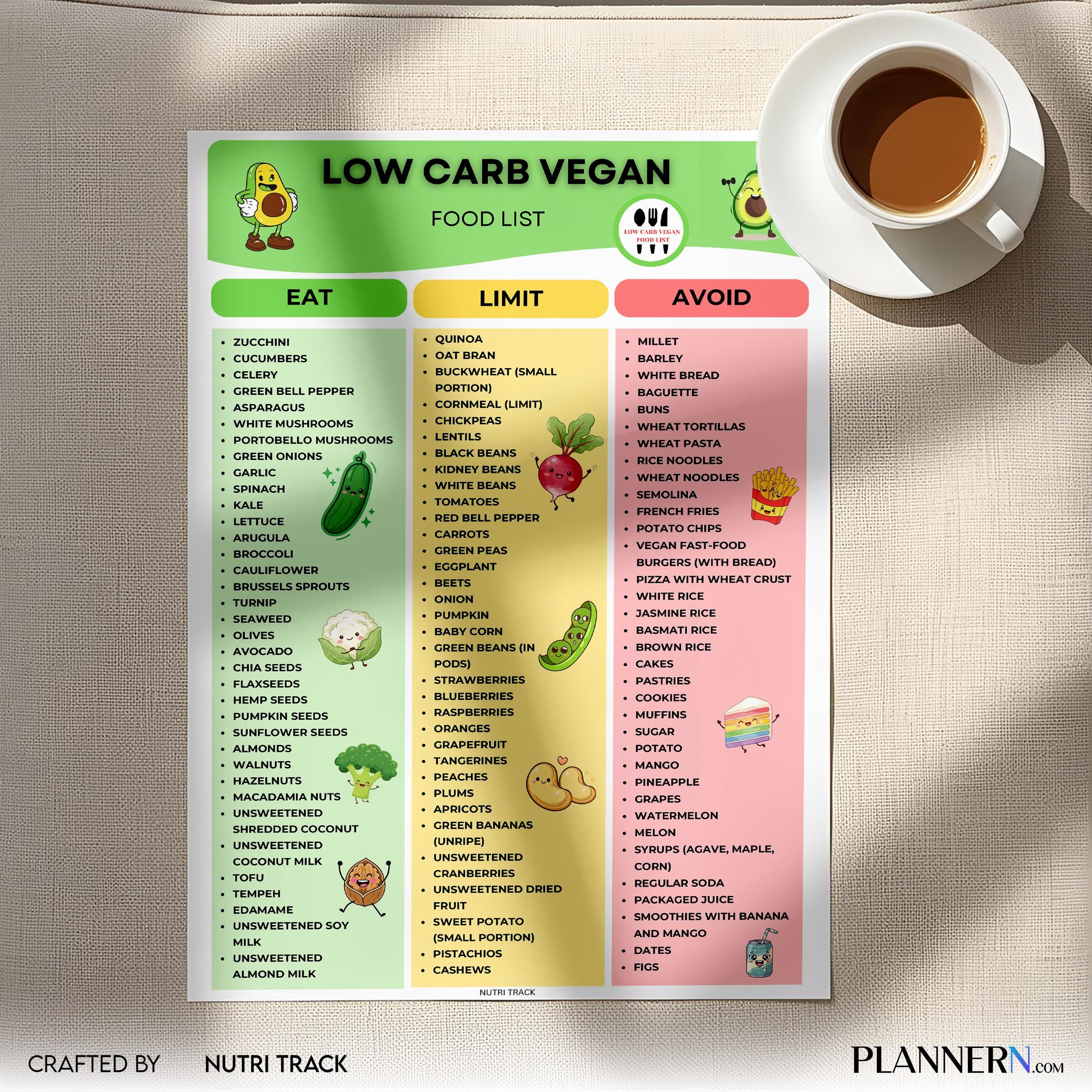 Diet Food List — Low Carb Vegan Food Chart Printable, Plant Based Low Carb Food List, Vegan Diet Guide, Veg... | Nutri Track printable