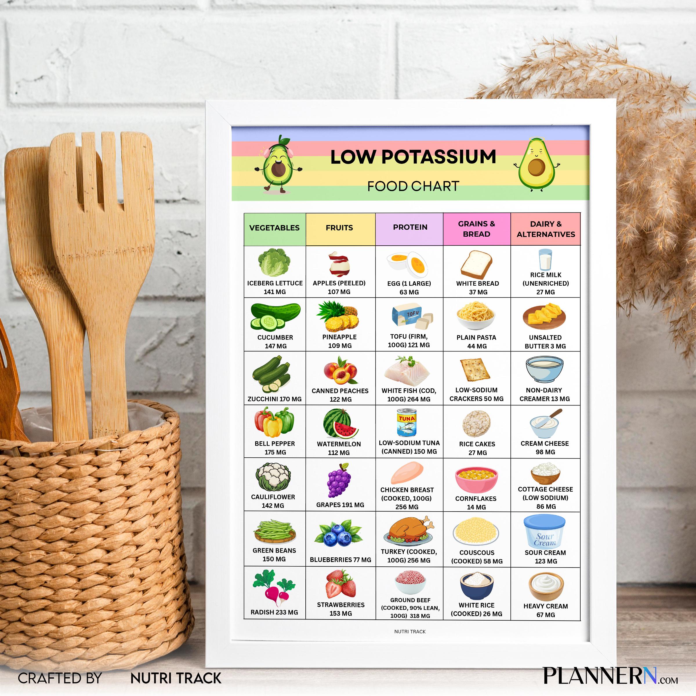 Food Chart Pdf — Low Potassium Food Chart Printable, Kidney Friendly Food List, Renal Diet Guide, Low Potas... | Nutri Track printable
