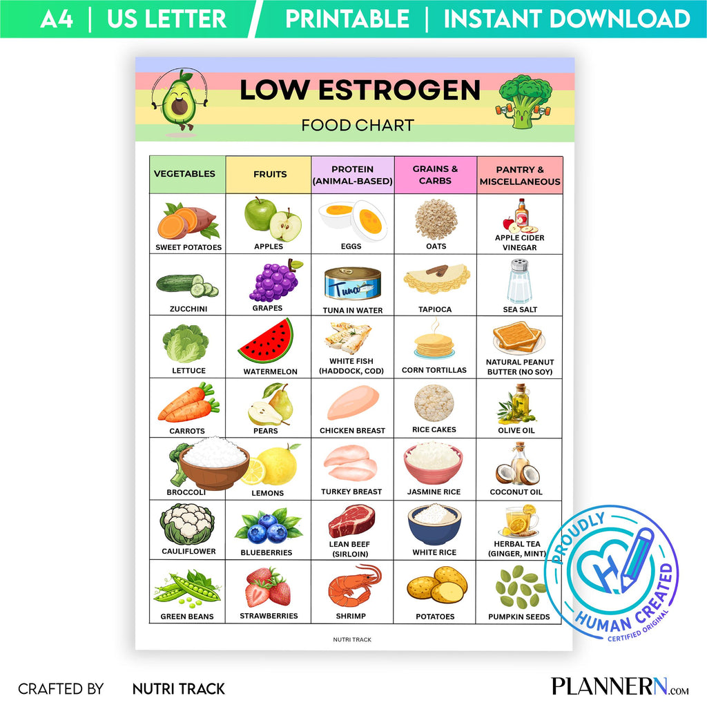 Estrogen Foods — Low Estrogen Food List Printable, Hormone, Friendly Food Chart, Healthy Lifestyle Tracker,... | Nutri Track printable