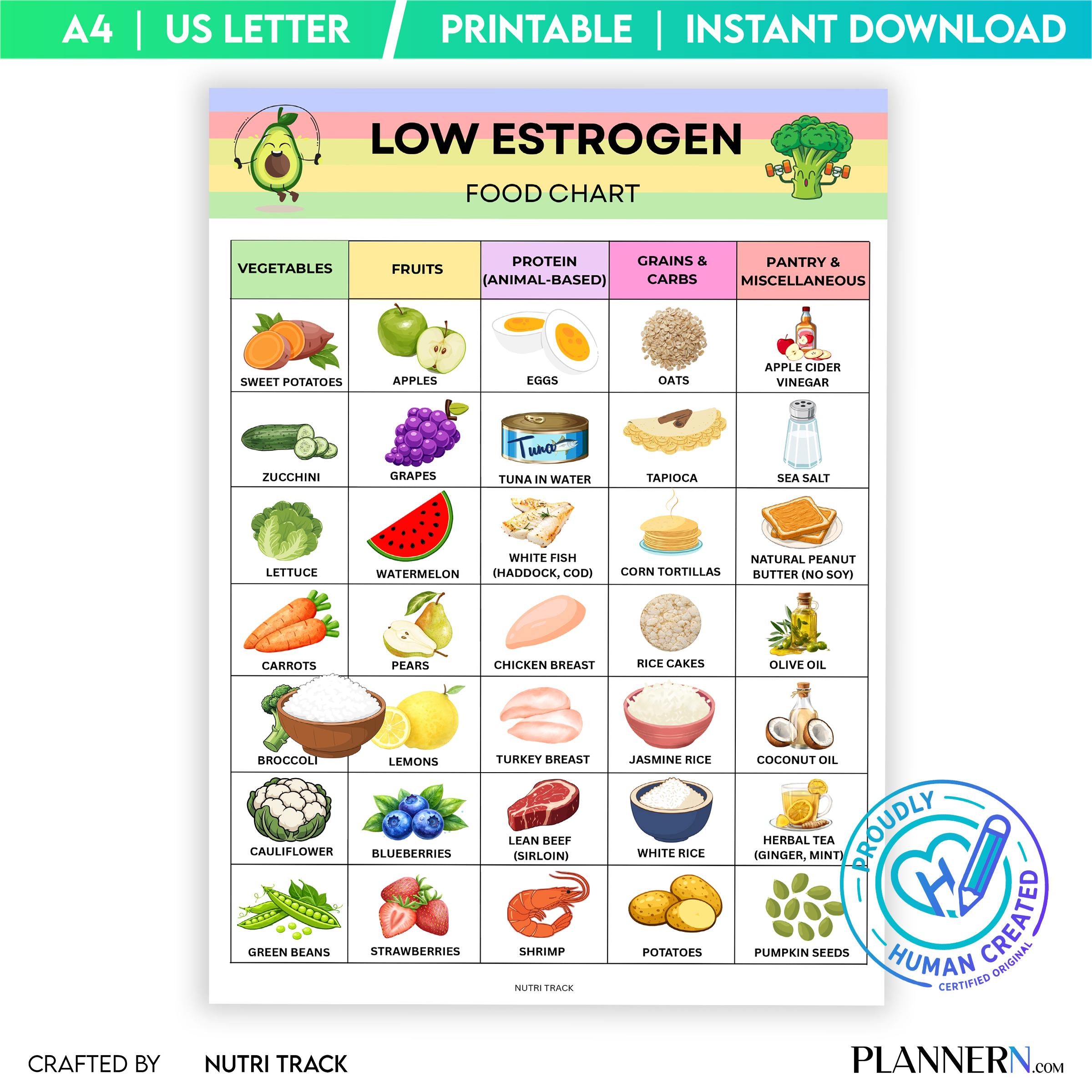 Estrogen Foods — Low Estrogen Food List Printable, Hormone, Friendly Food Chart, Healthy Lifestyle Tracker,... | Nutri Track printable