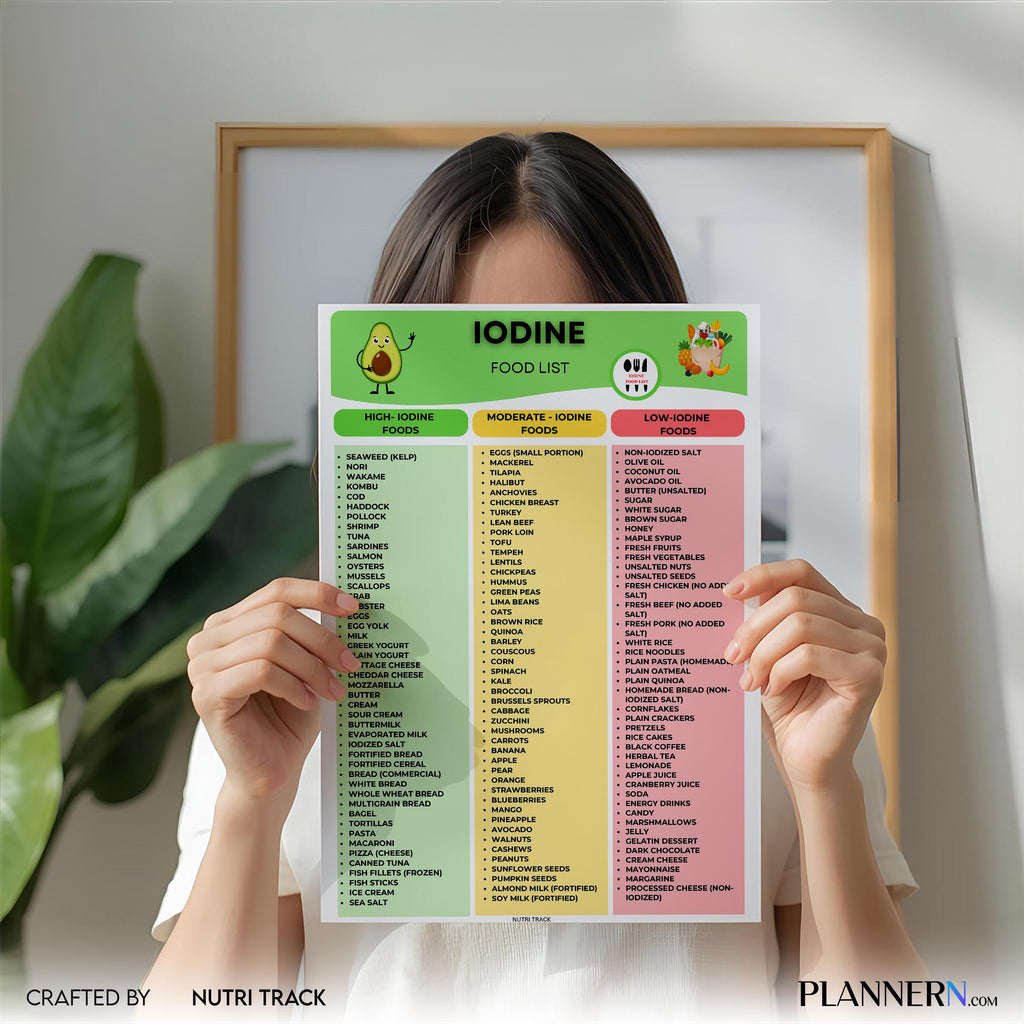 Diet Food List — Iodine Rich Food List Printable, High Iodine Foods Chart, Thyroid Support Nutrition Food, ... | Nutri Track printable