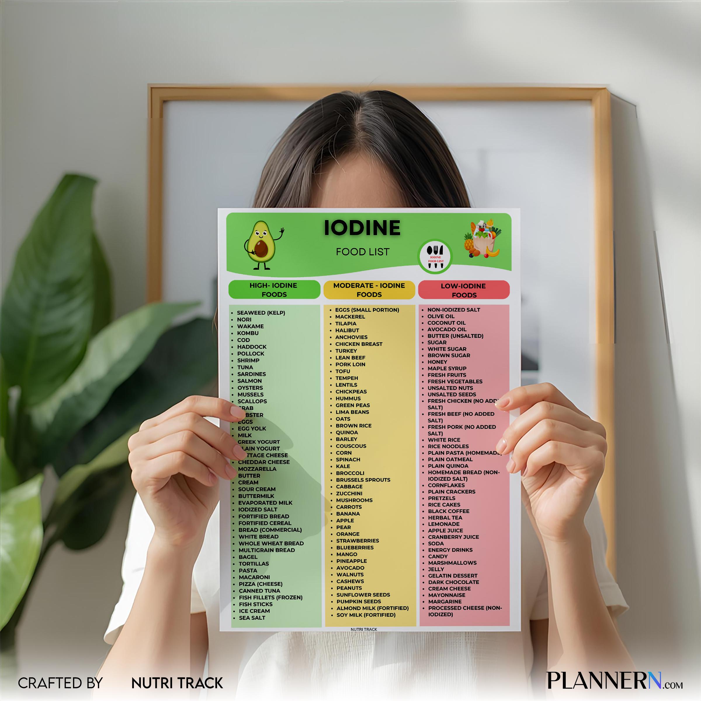Diet Food List — Iodine Rich Food List Printable, High Iodine Foods Chart, Thyroid Support Nutrition Food, ... | Nutri Track printable