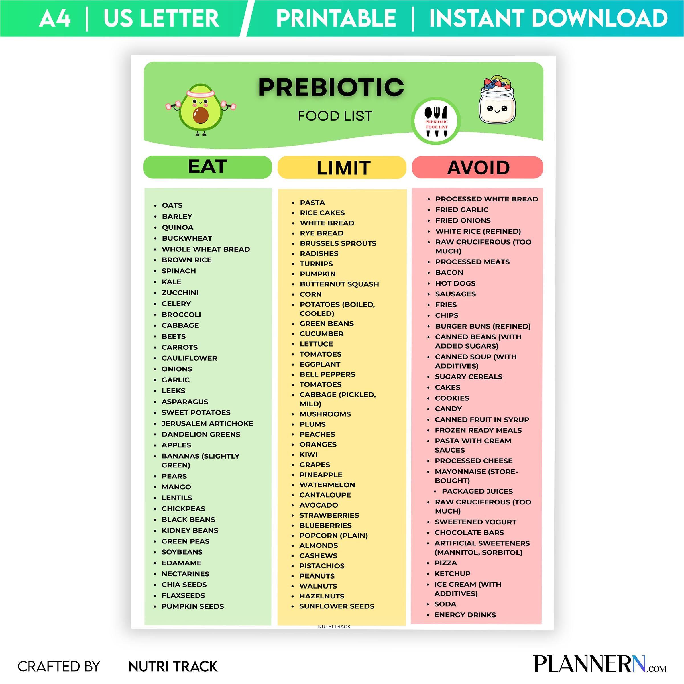 Digestive Health — Prebiotic Food List Printable, Gut Health Foods Chart, Prebiotic, Rich Foods Chart, Preb... | Nutri Track printable