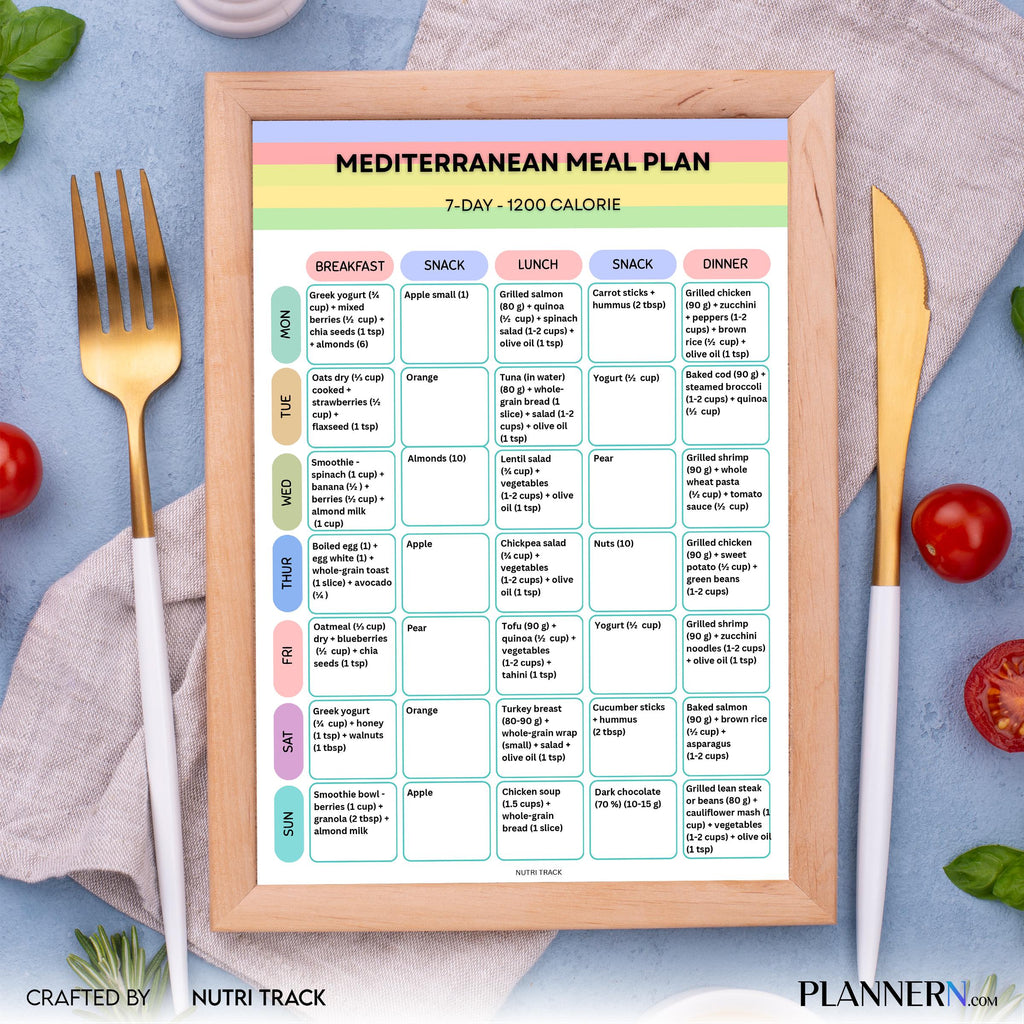 Mediterranean 1200 Calorie 7 Day Meal Plan Printable, Mediterranean Meal Plan 1200 Cal, Mediterranean Groce... | Nutri Track printable