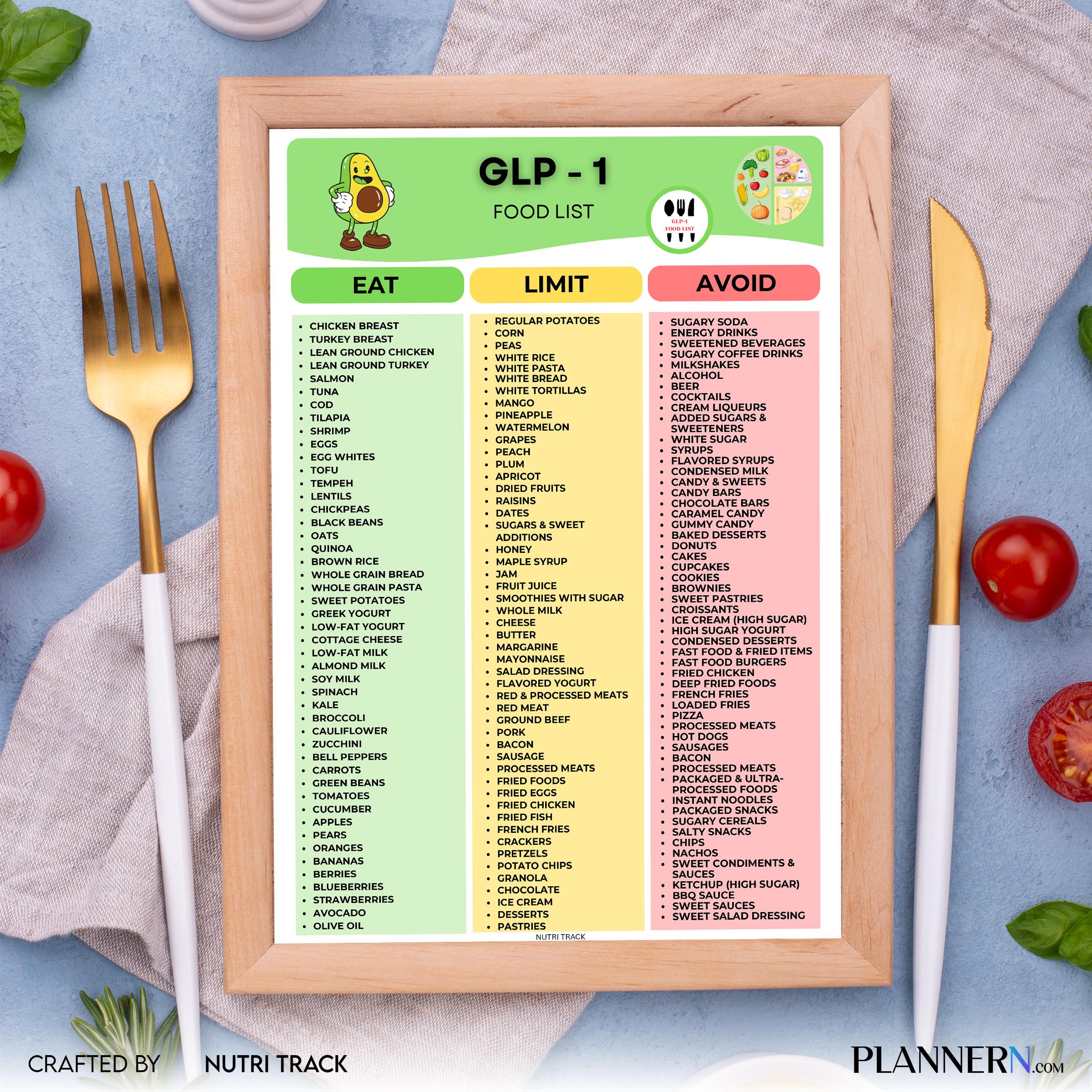 Food List Pdf — GLP, 1 Food List Printable, 1 Food Chart, High Protein Healthy Eating Guide, 1 Meal Plan, H... | Nutri Track printable