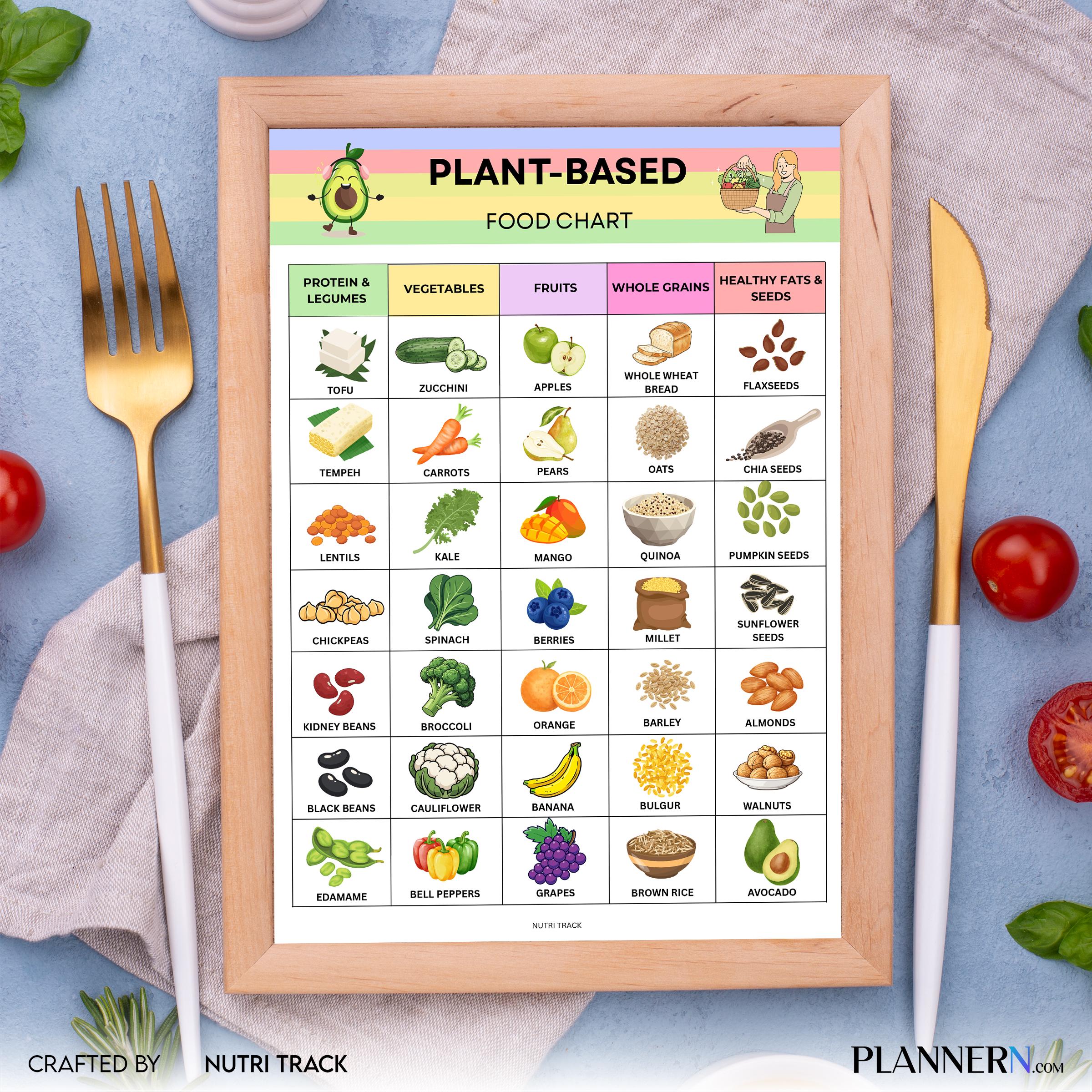 Plant Based Food Chart Printable, Vegan Food List, Whole Food Plant Based Guide, Healthy Eating Tracker PDF... | Nutri Track printable