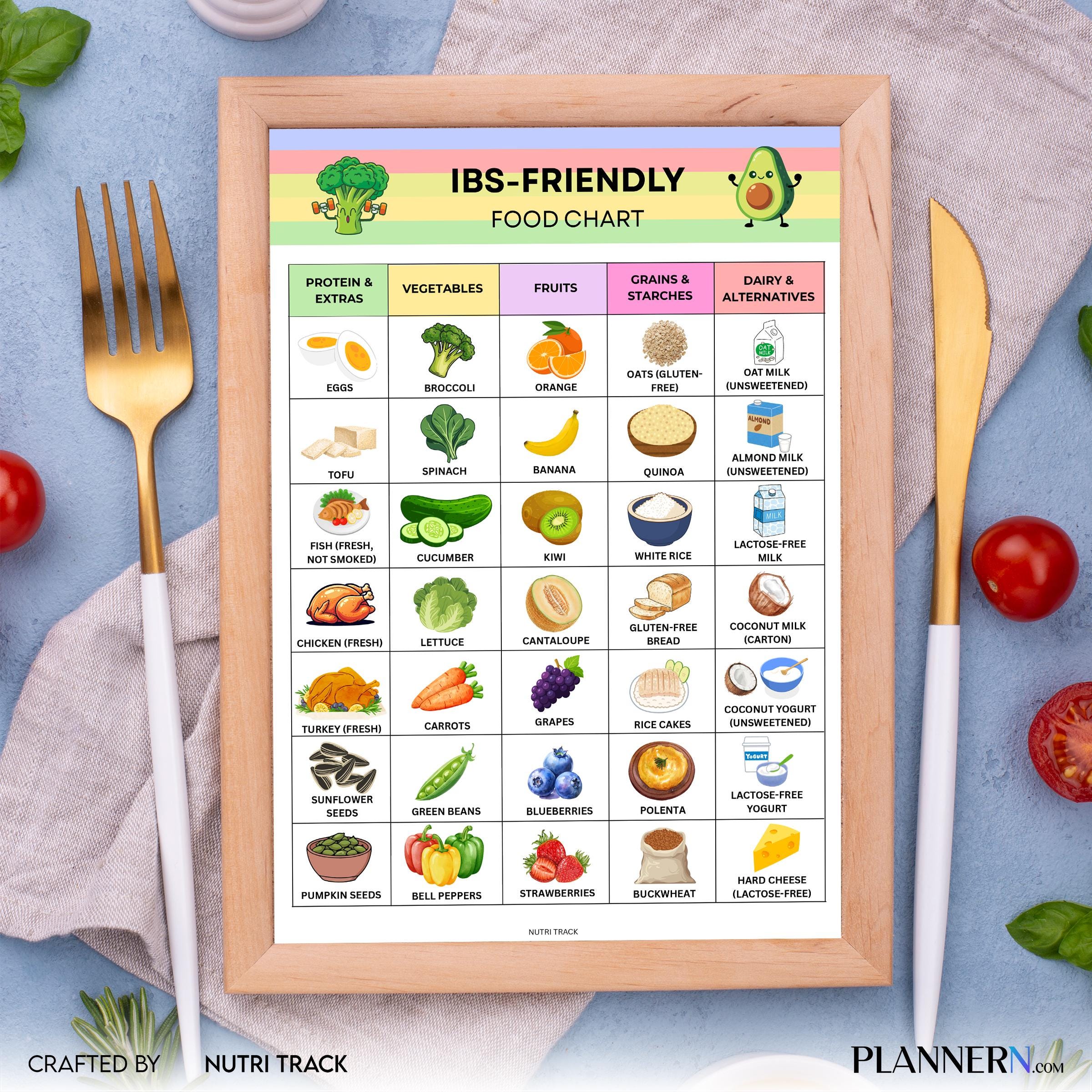 Bloating Relief — IBS Friendly Food Chart Printable, Gut Friendly Diet Food List, IBS Grocery List for Meal... | Nutri Track printable