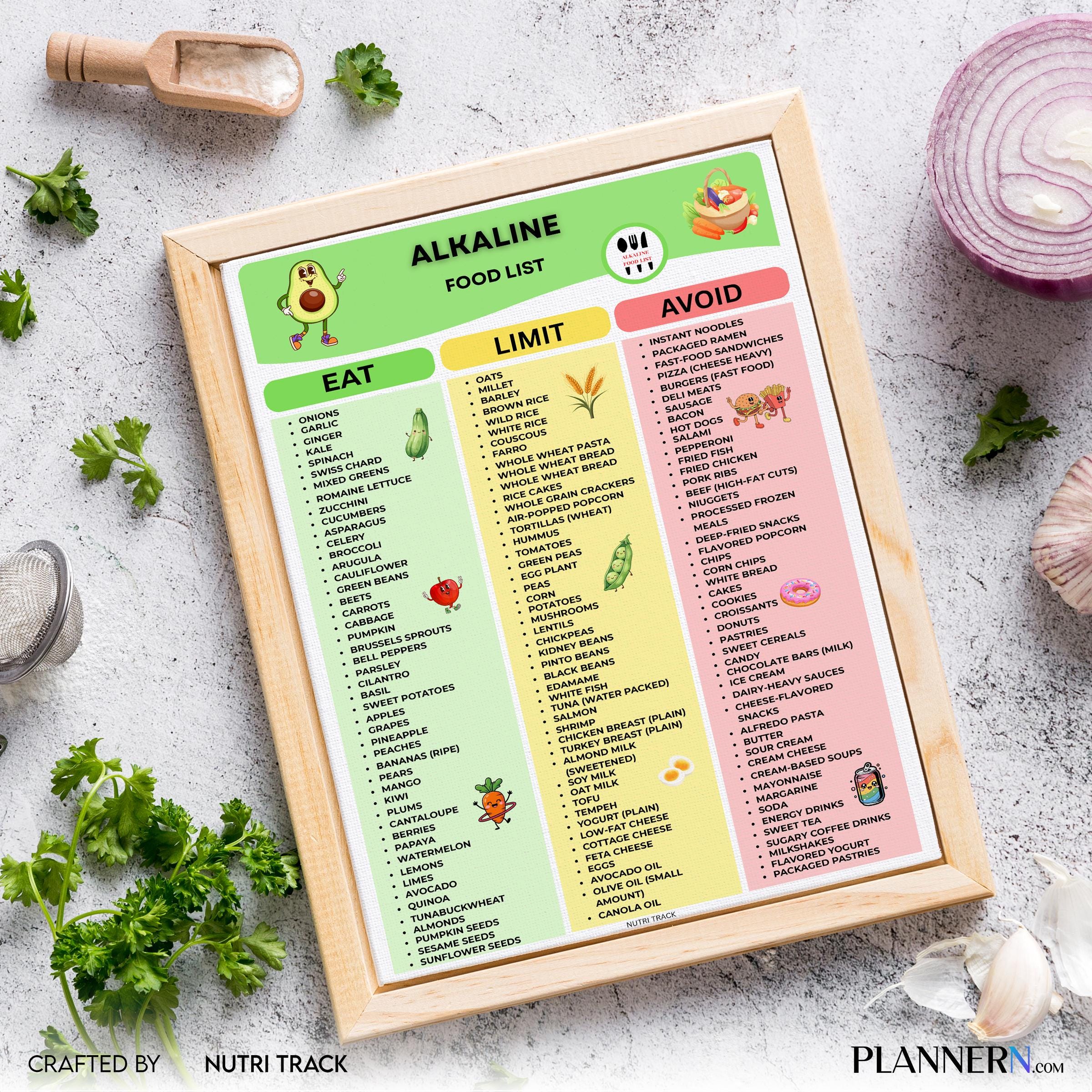 Acid Alkaline Guide — Alkaline Food List Printable, Alkaline Diet Food Chart, Acid Alkaline Grocery List, E... | Nutri Track printable